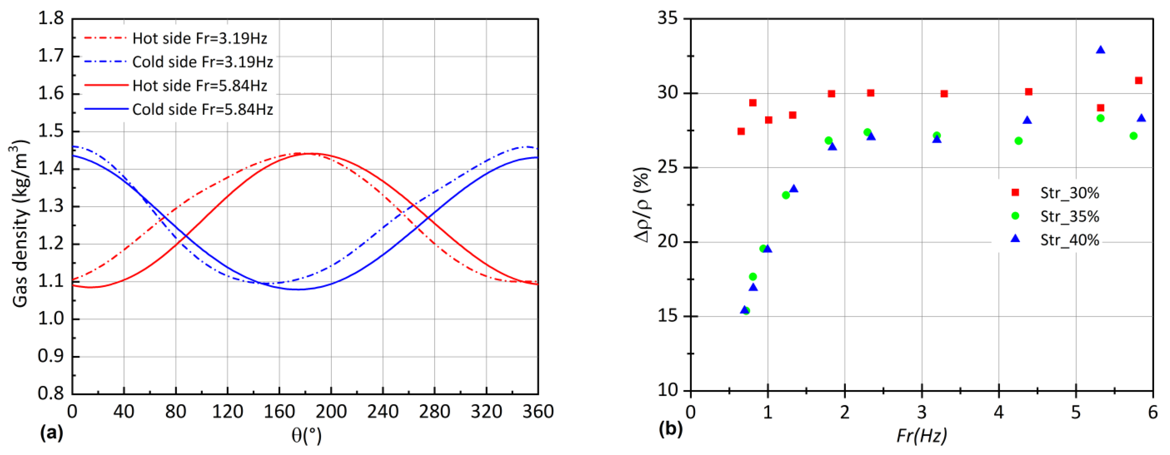 Applsci 12 04264 g010