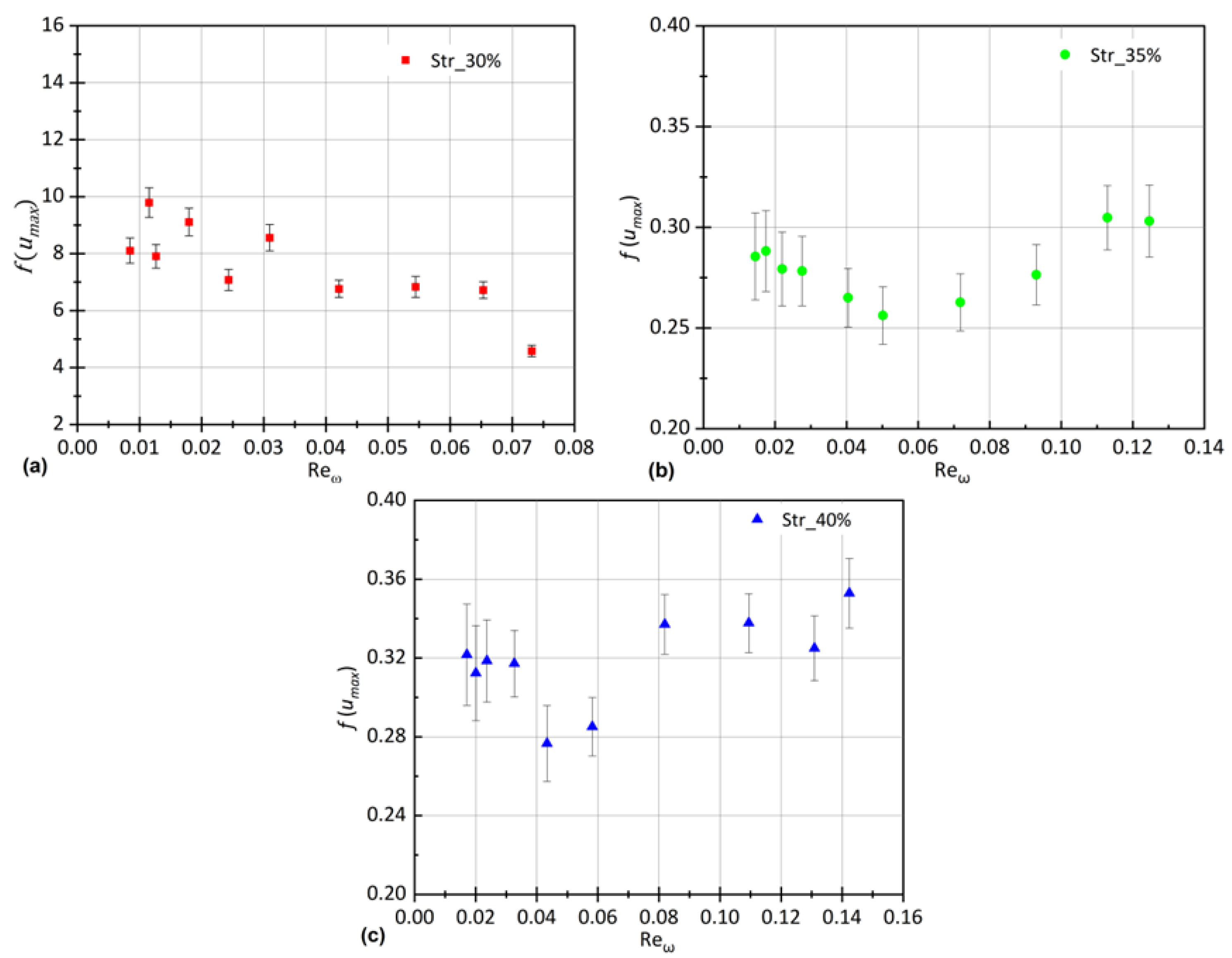 Applsci 12 04264 g011