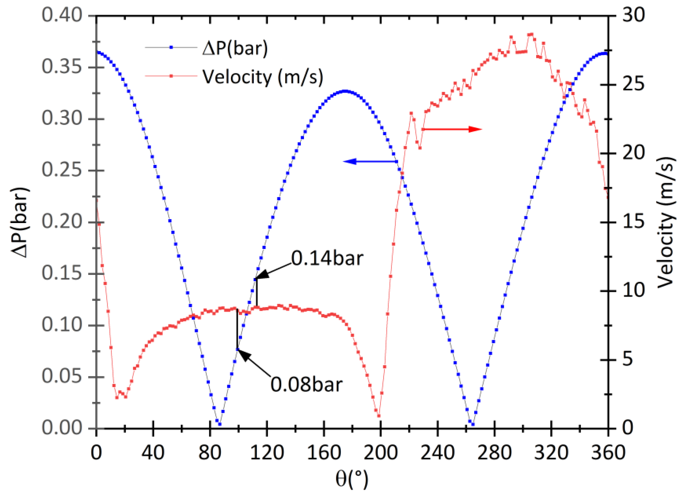 Applsci 12 04264 g012