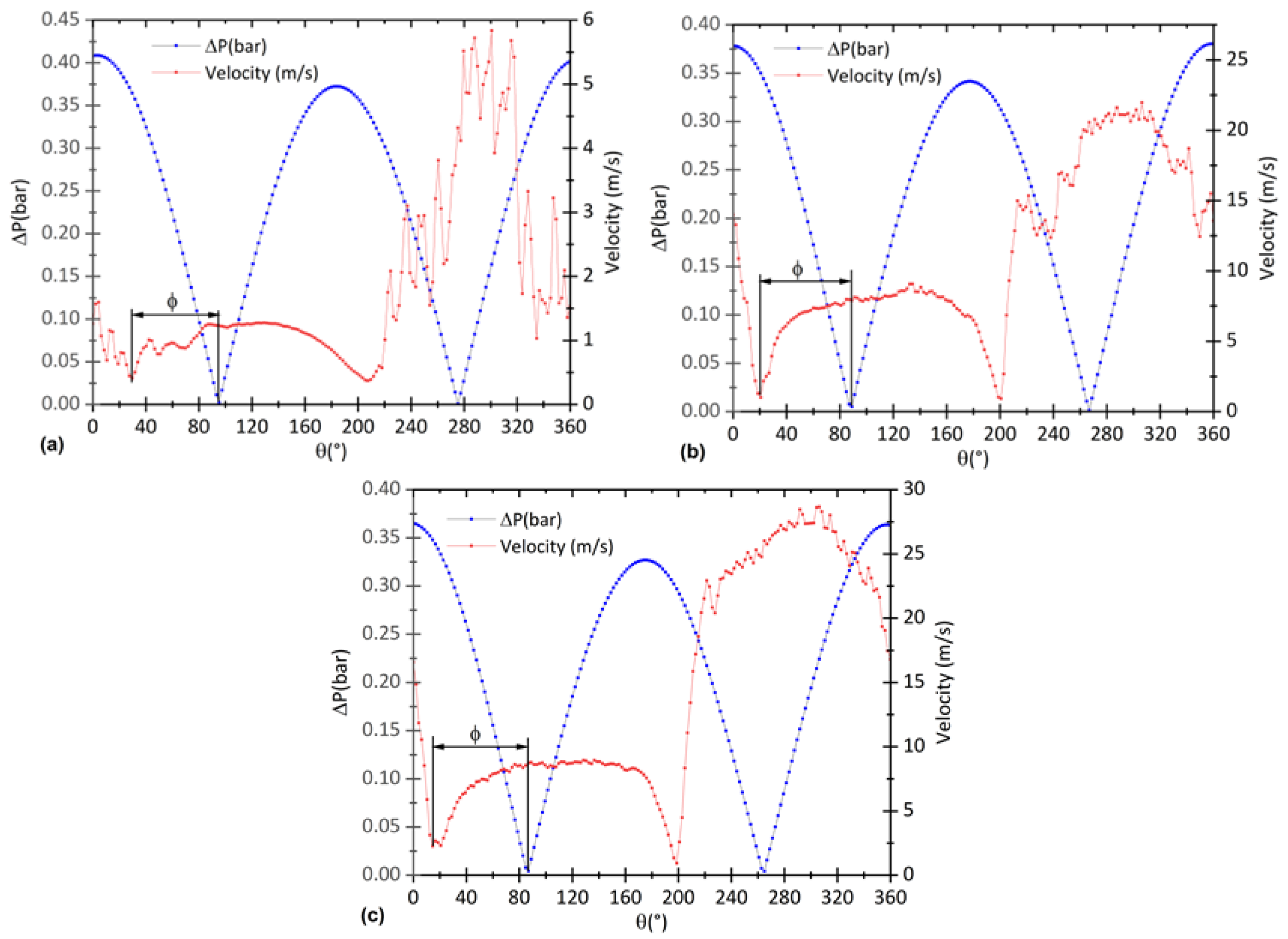 Applsci 12 04264 g014