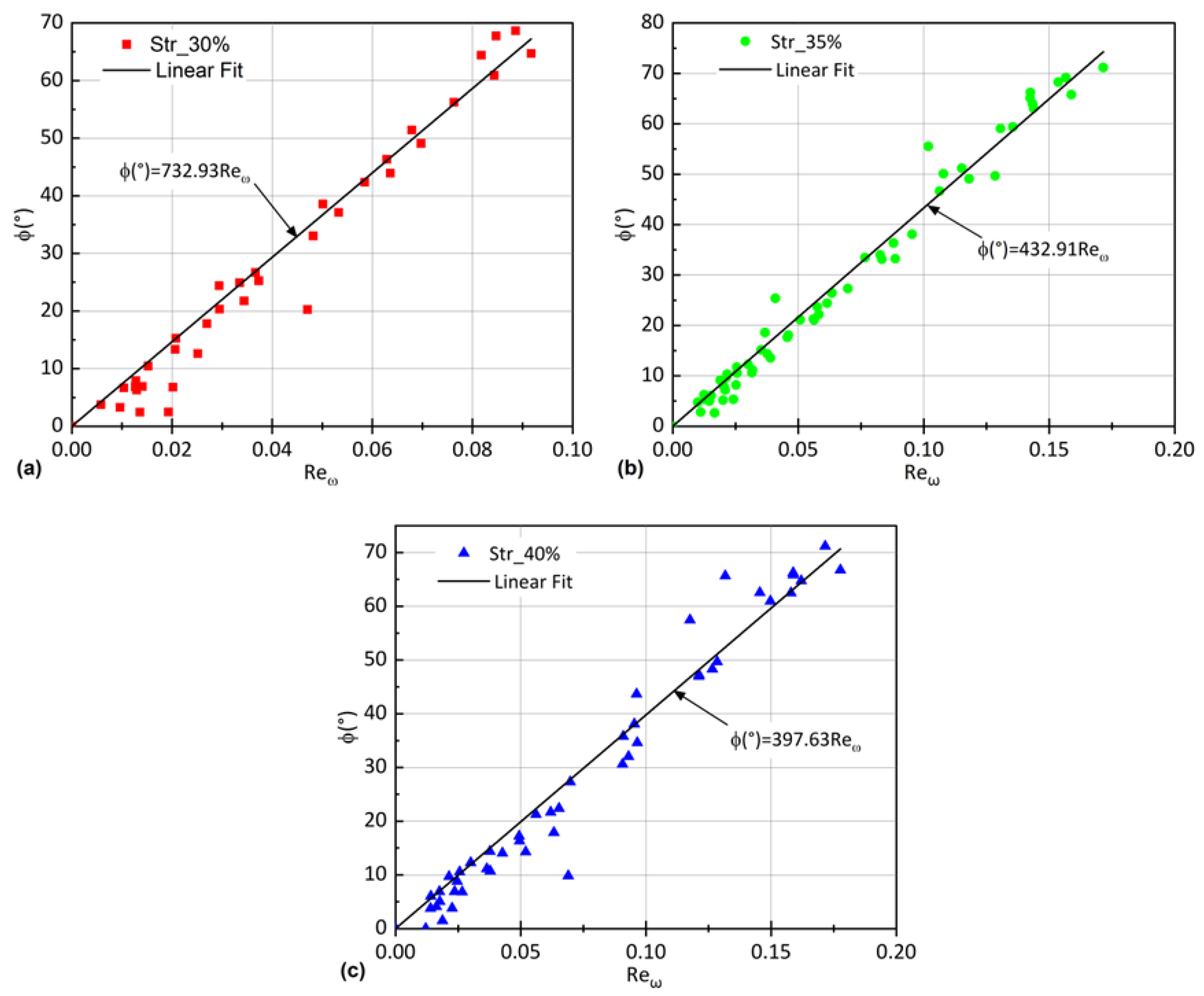 Applsci 12 04264 g016