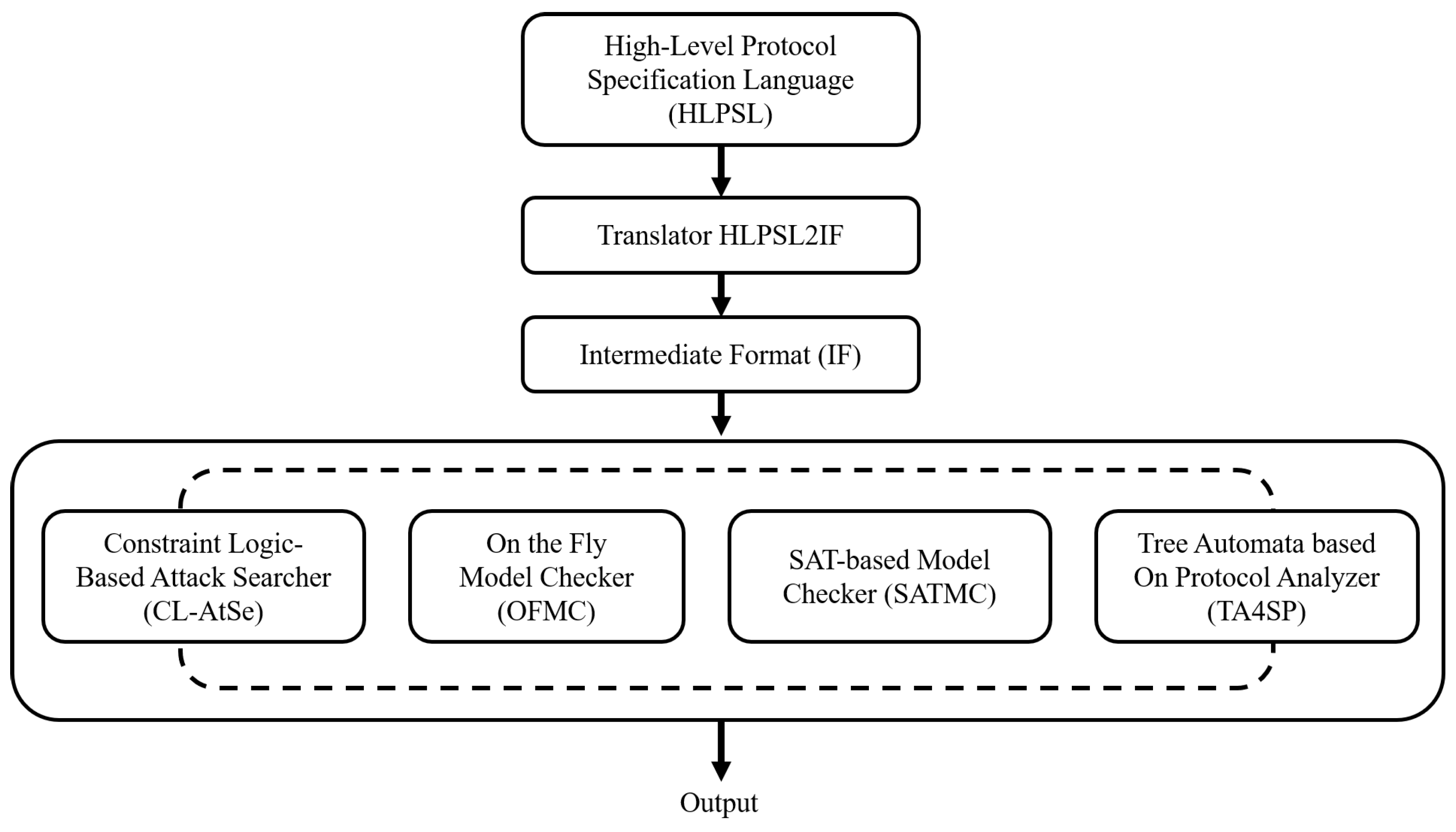 Applsci 12 04265 g002 550