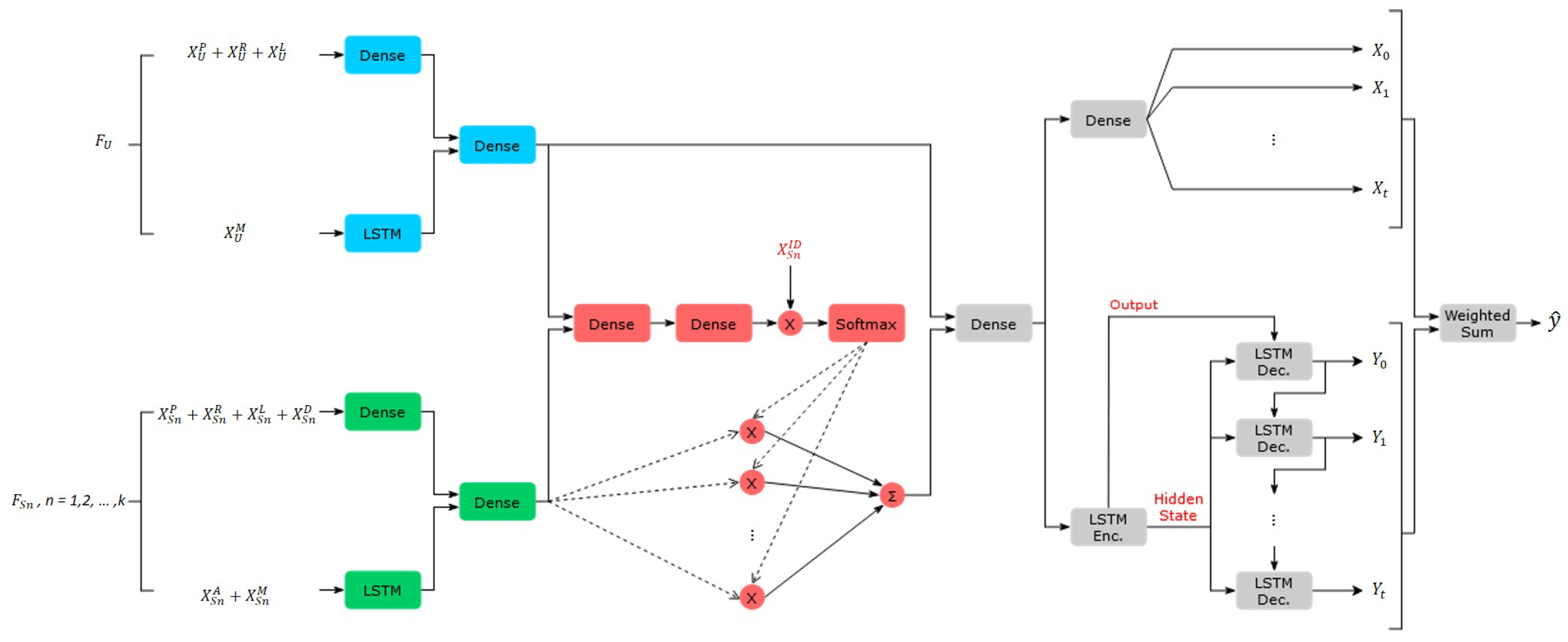 Applsci 12 04268 g002