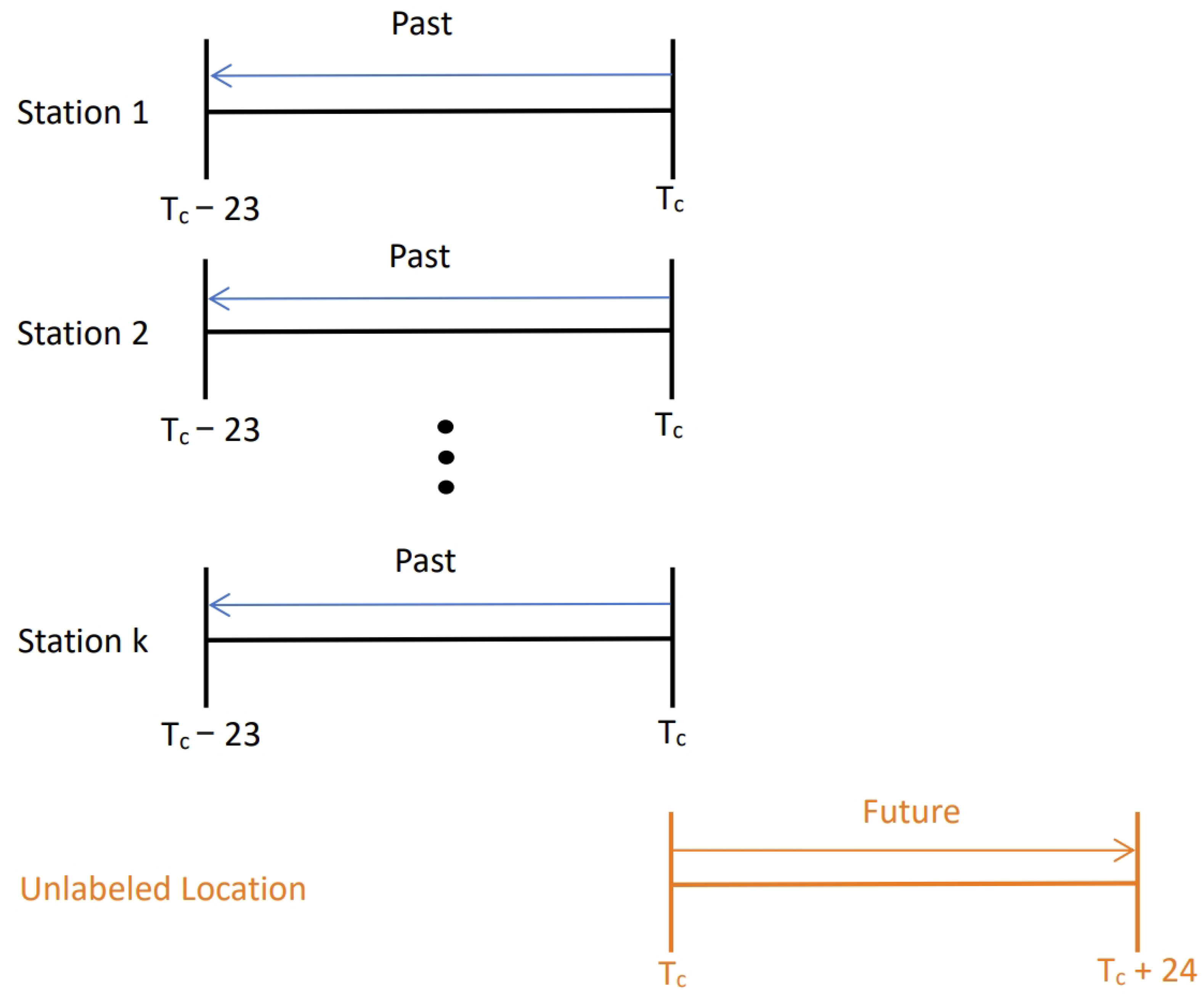 Applsci 12 04268 g004