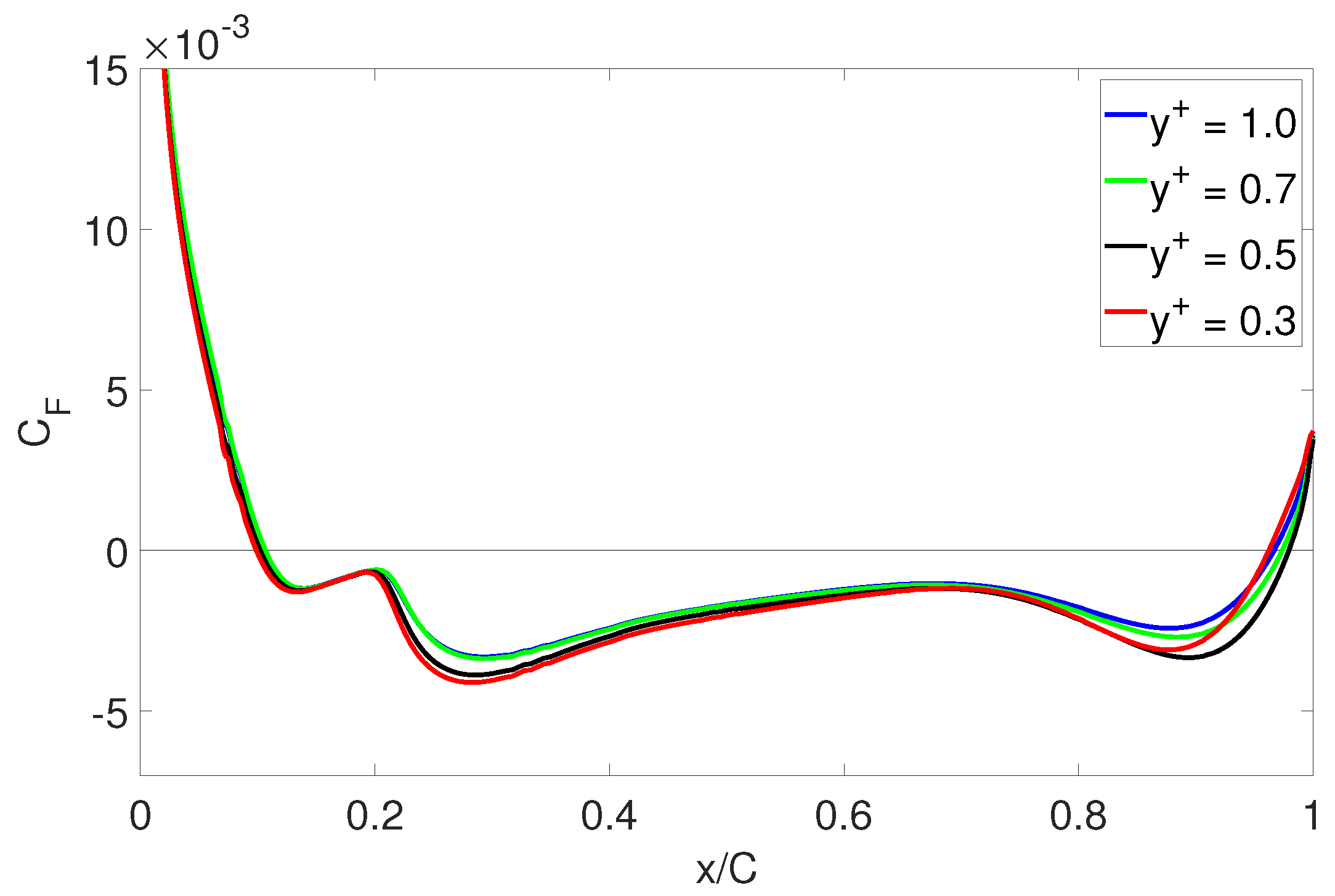 Applsci 12 04269 g007