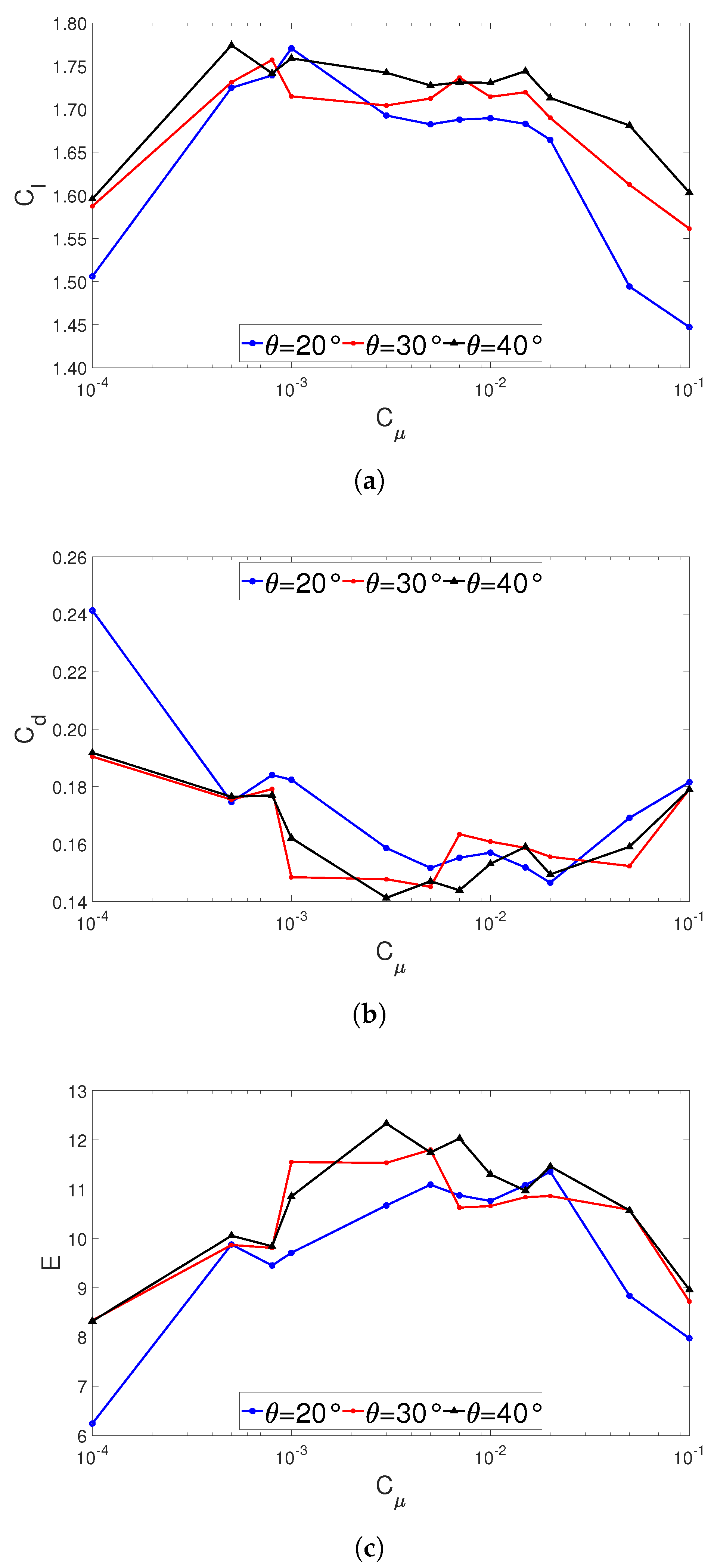 Applsci 12 04269 g009