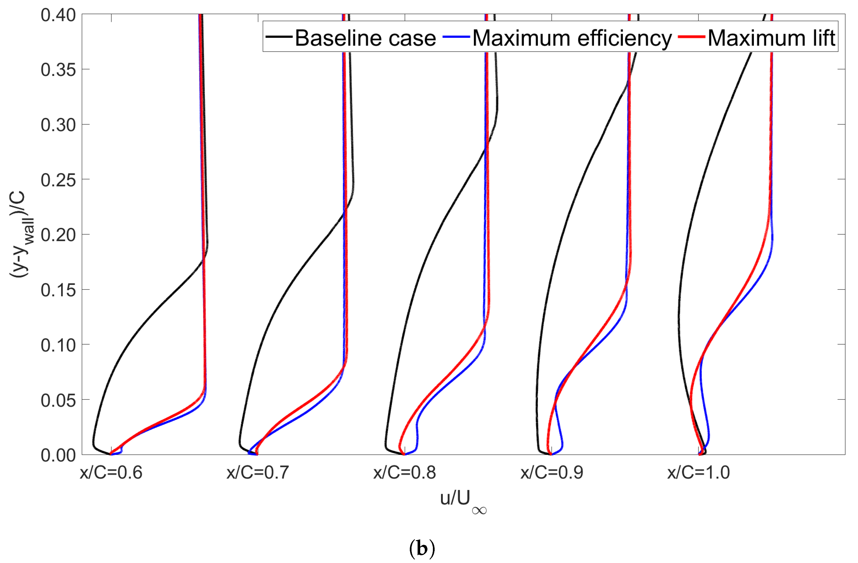 Applsci 12 04269 g012b