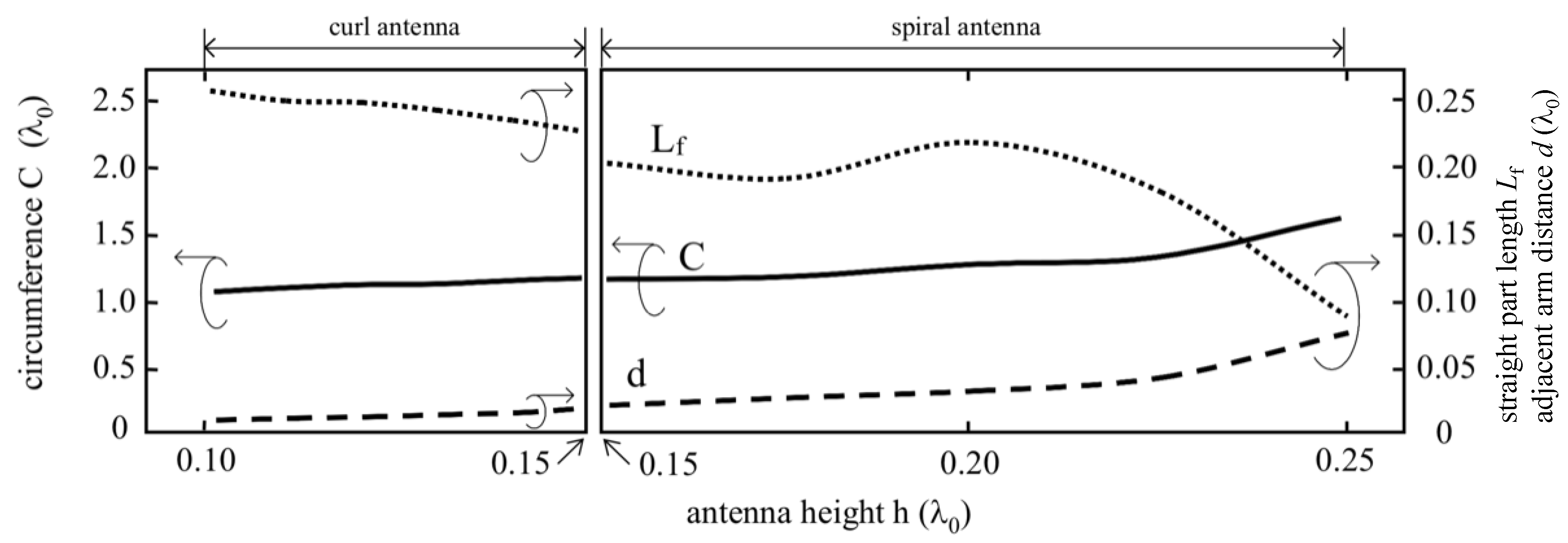 Applsci 12 04272 g002 550