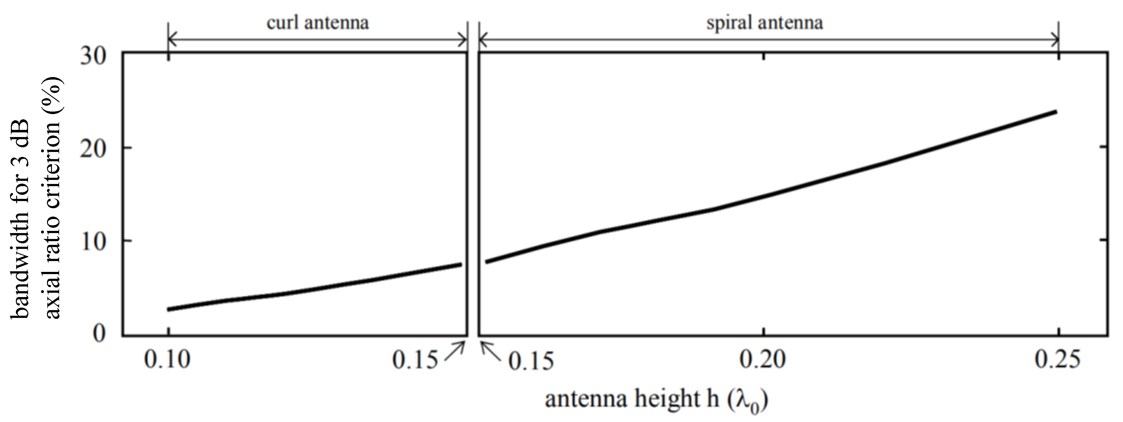Applsci 12 04272 g003 550