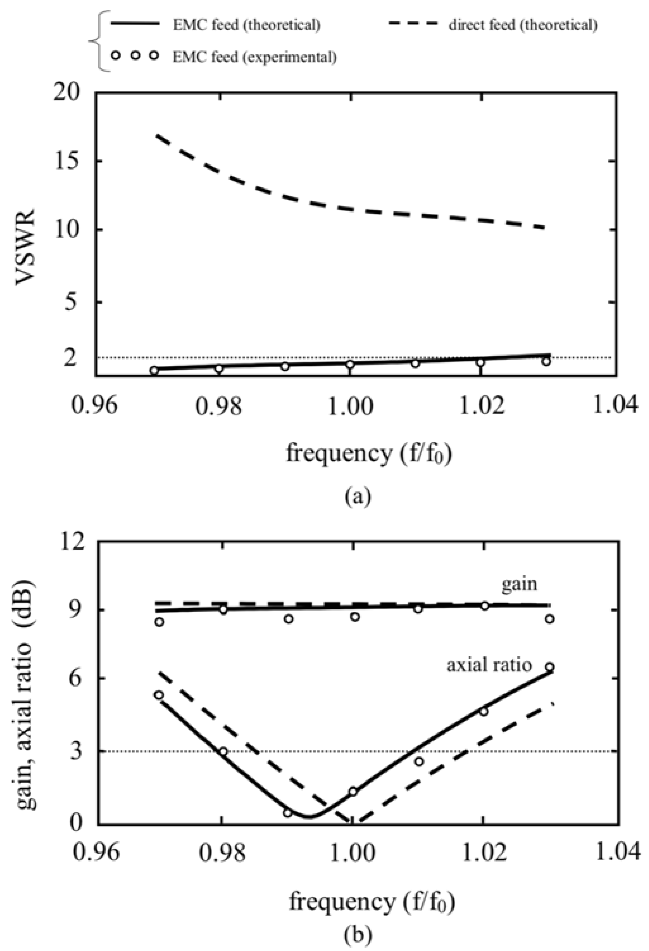 Applsci 12 04272 g007 550