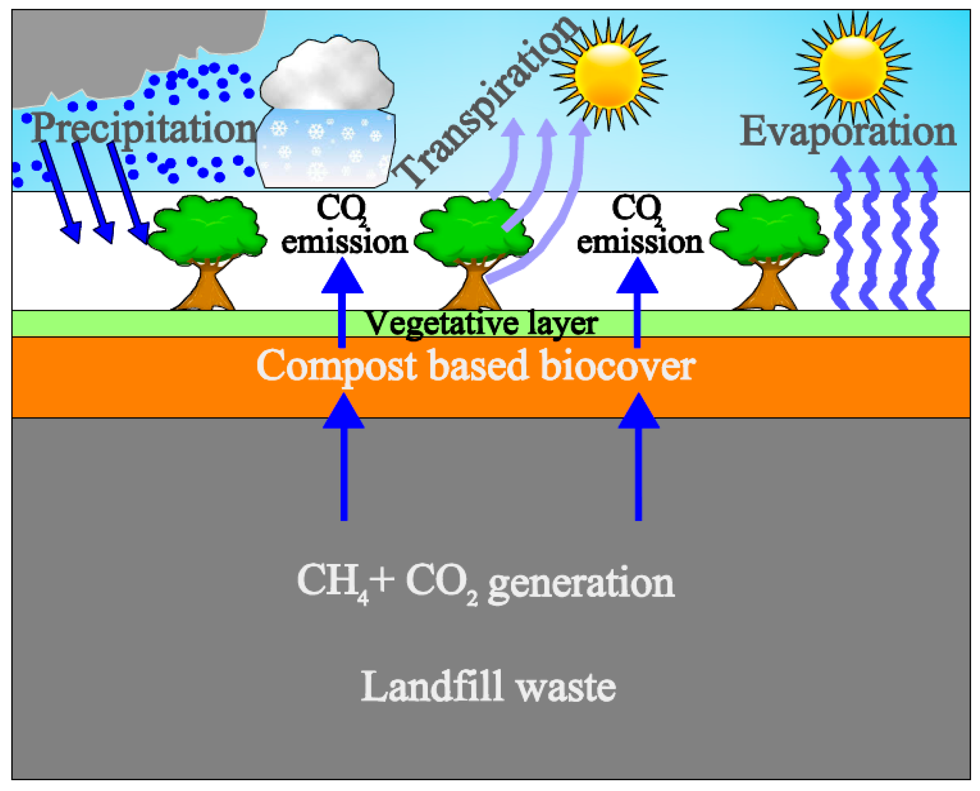 Applsci 12 04276 g001 550