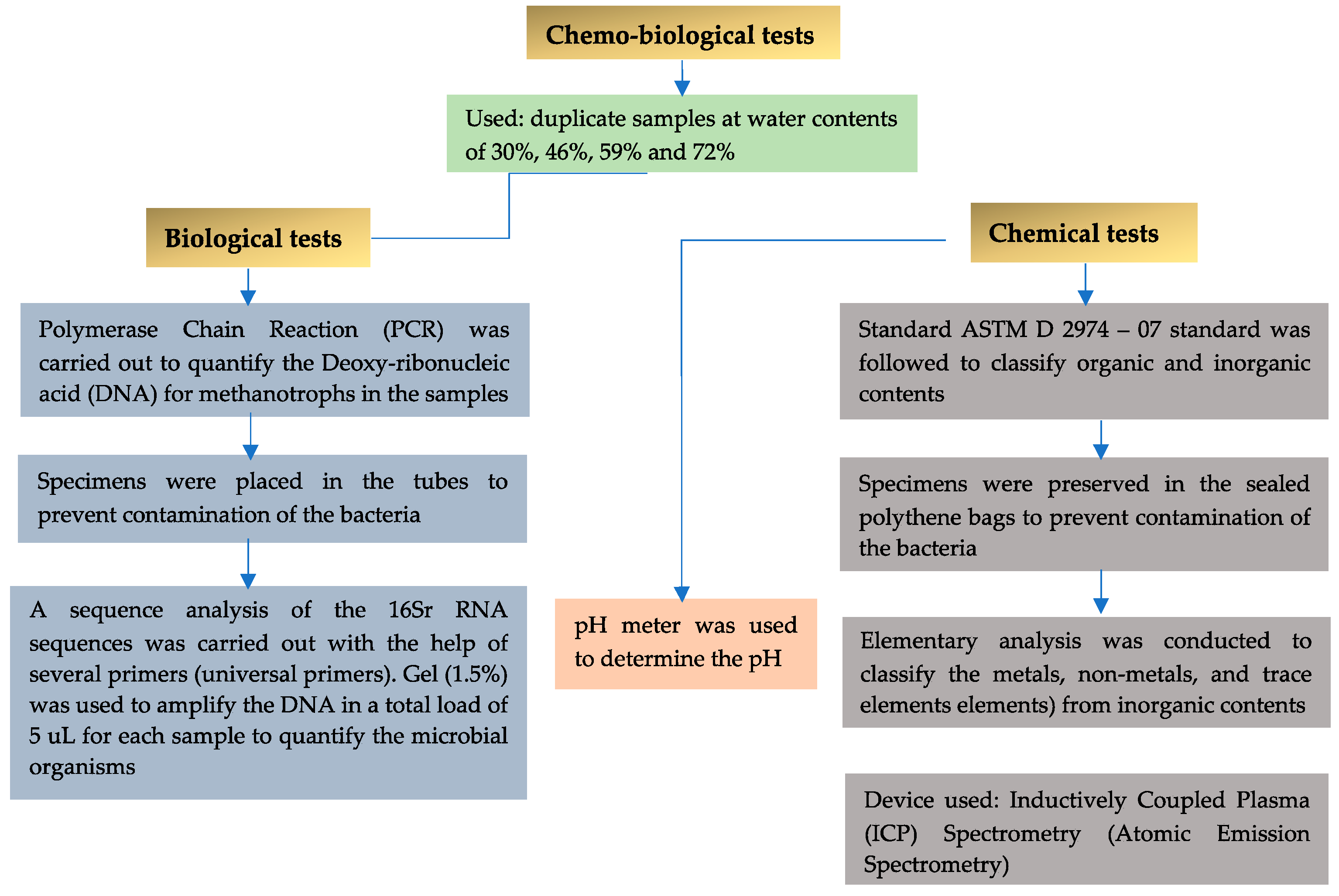 Applsci 12 04276 g002 550