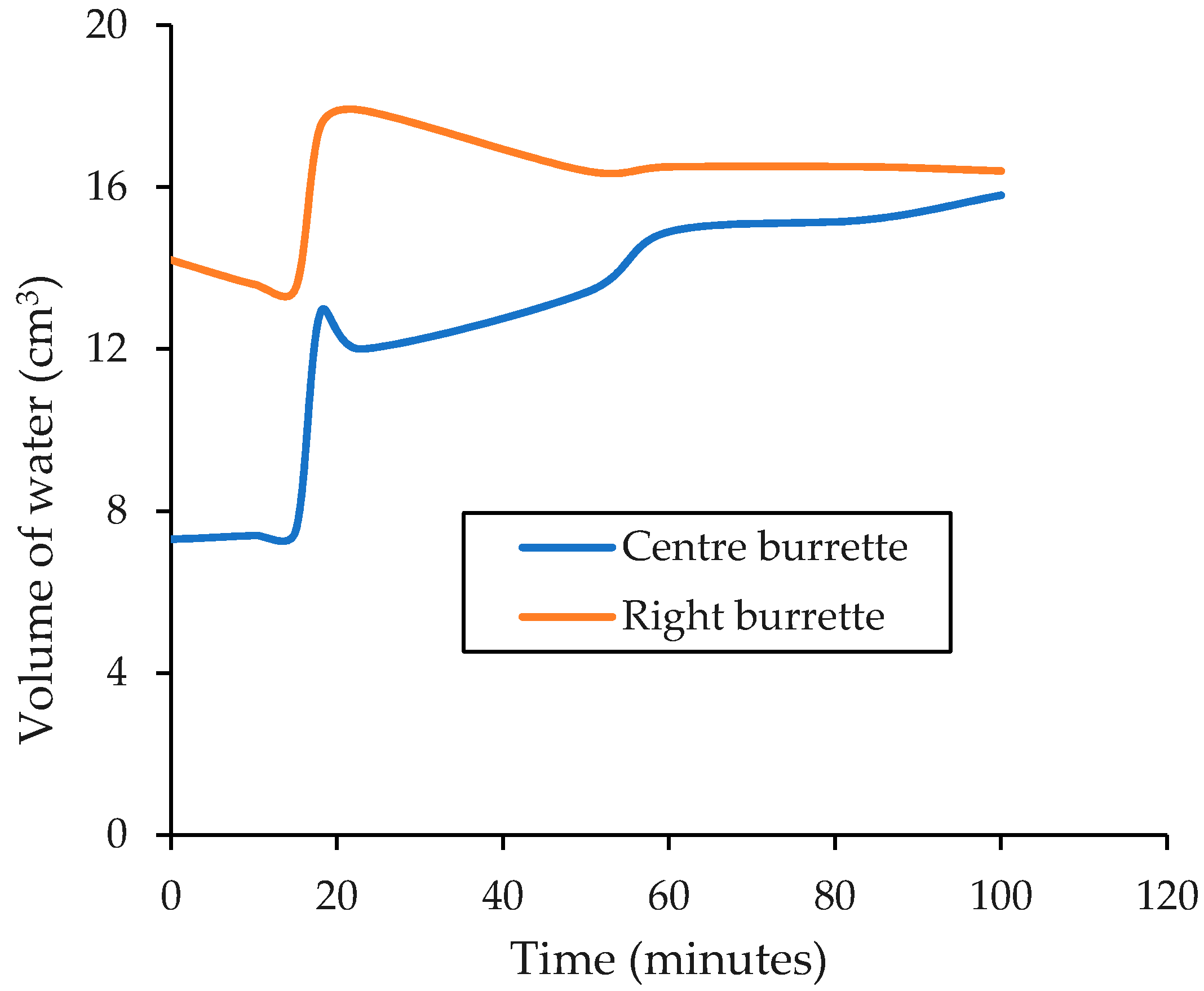 Applsci 12 04276 g003 550