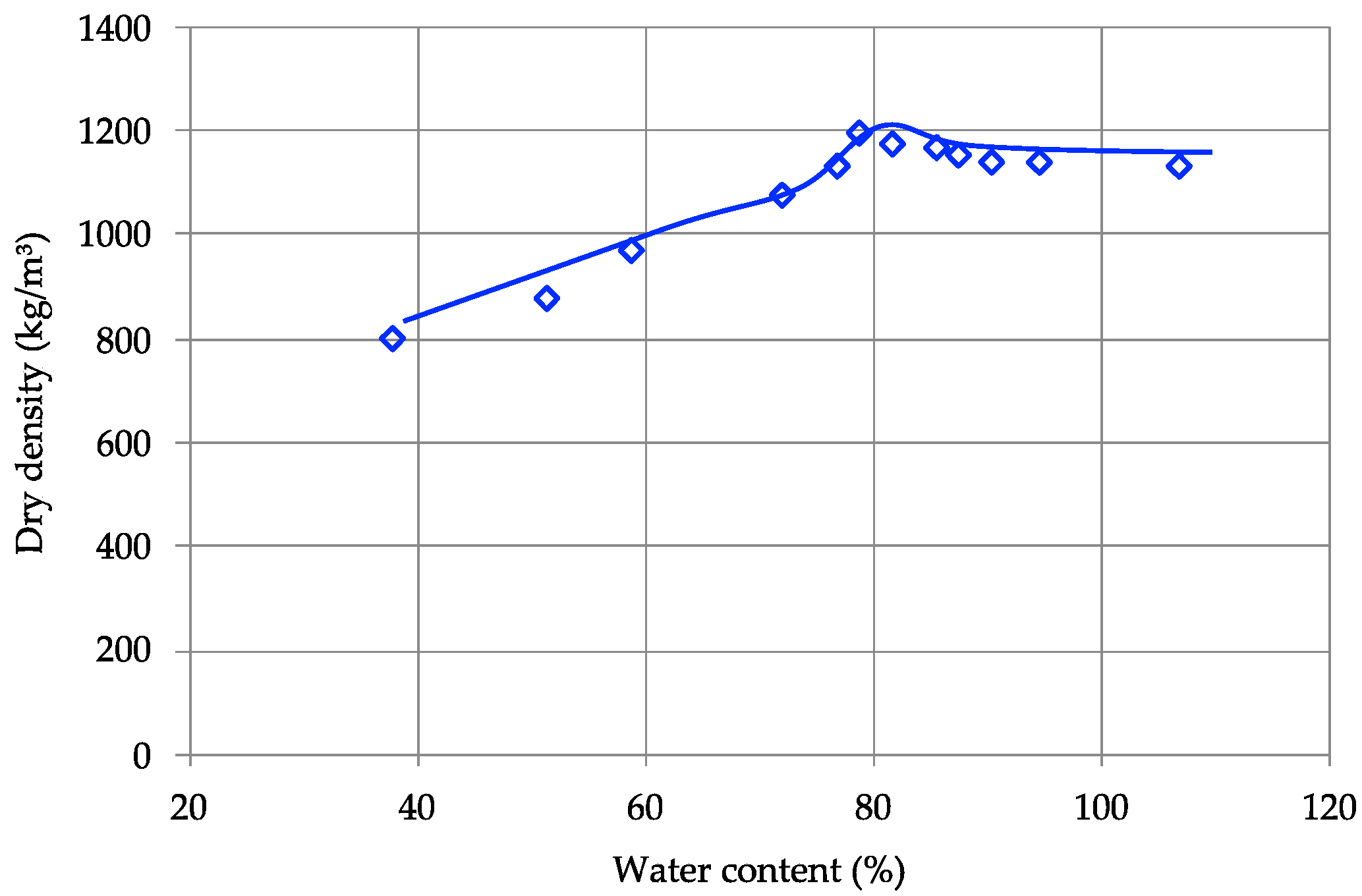 Applsci 12 04276 g005 550