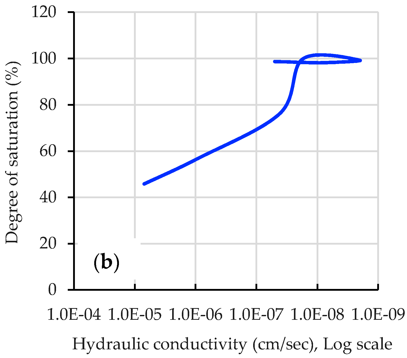 Applsci 12 04276 g010b 550