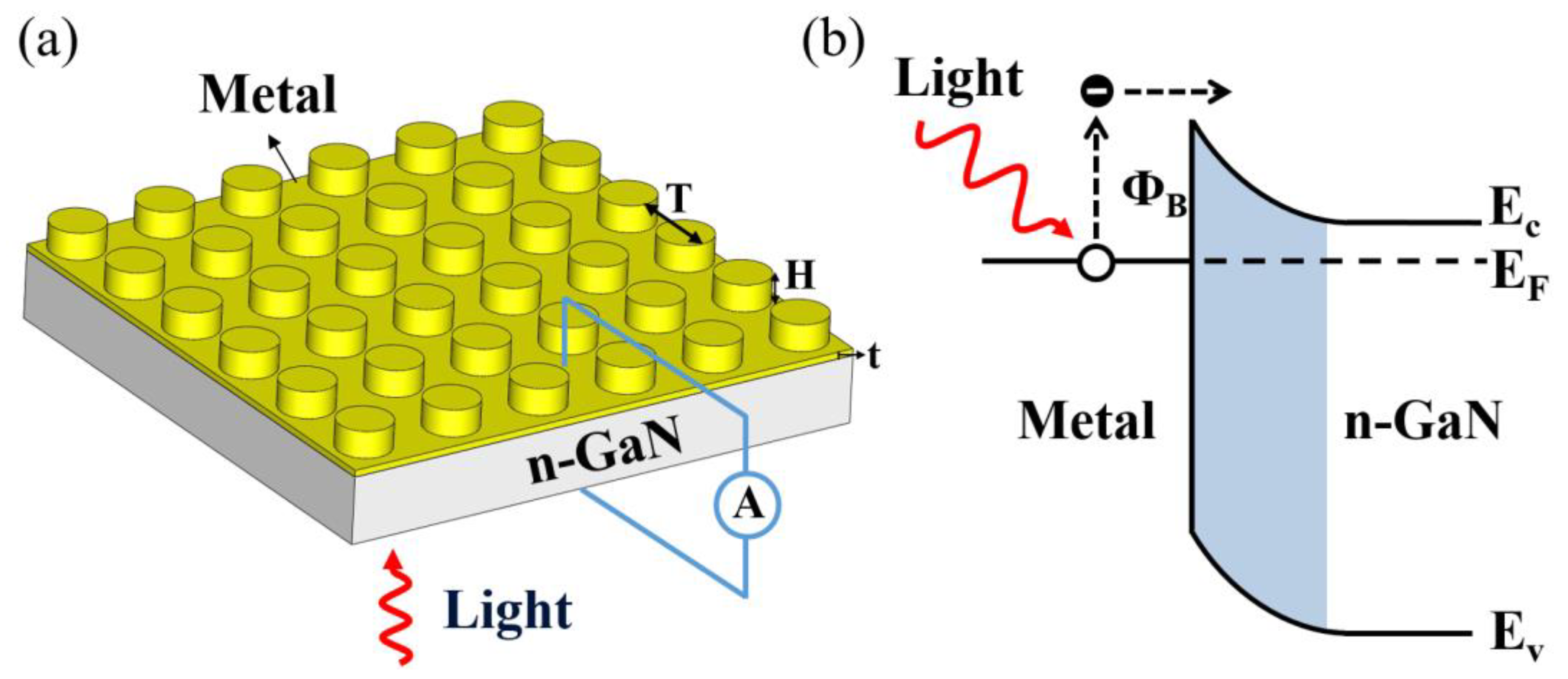 Applsci 12 04277 g001