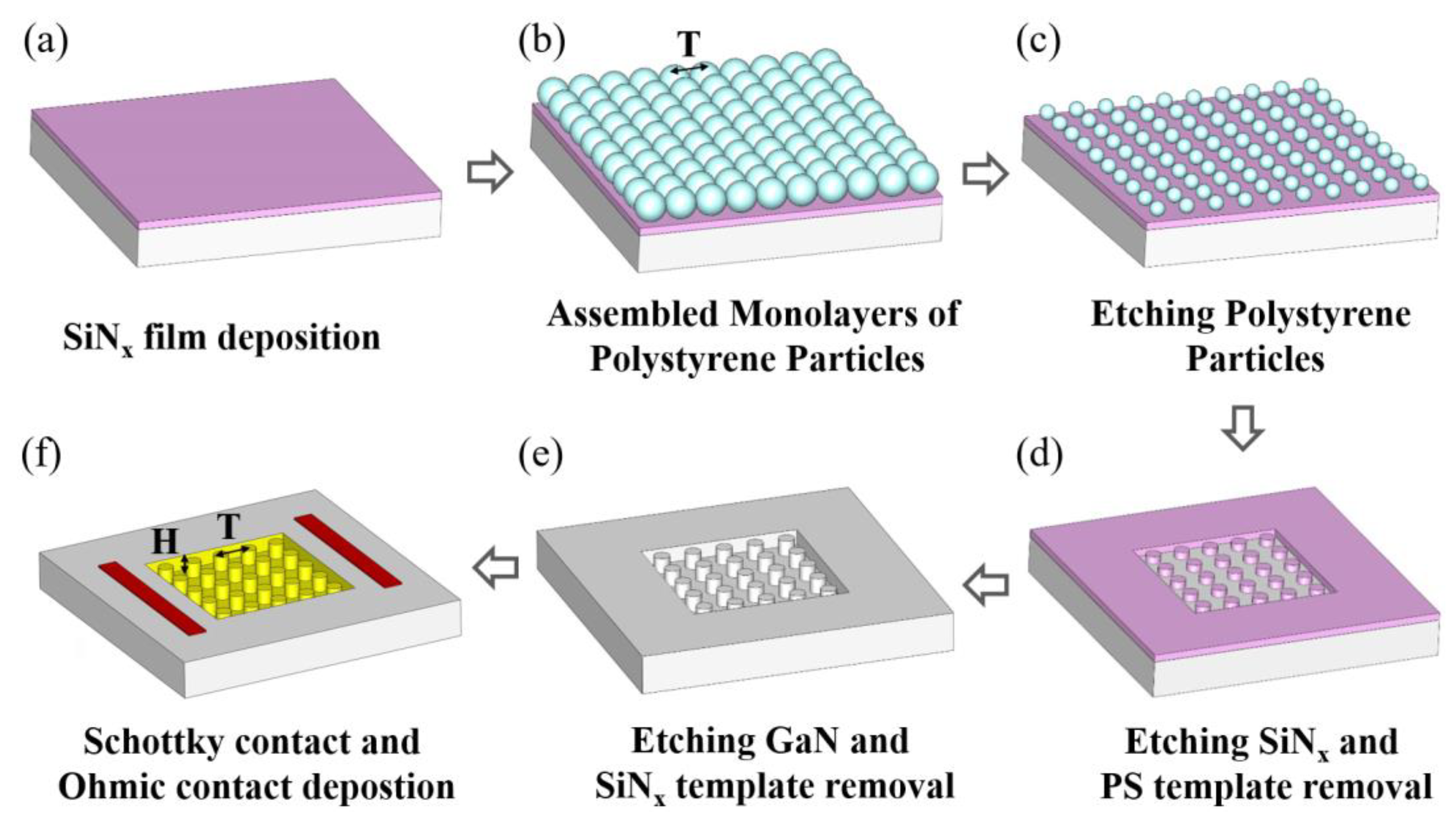 Applsci 12 04277 g003