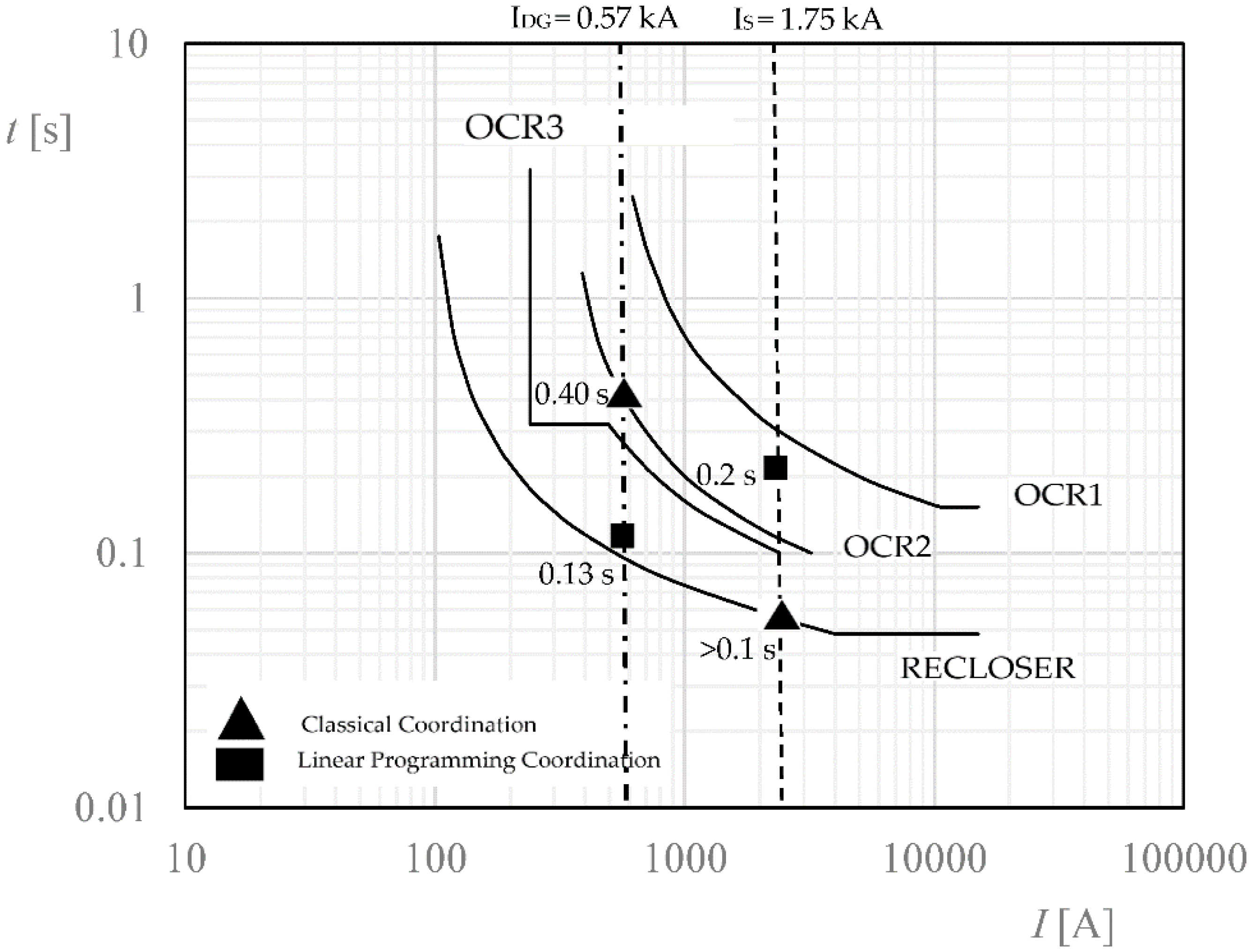 Applsci 12 04279 g010