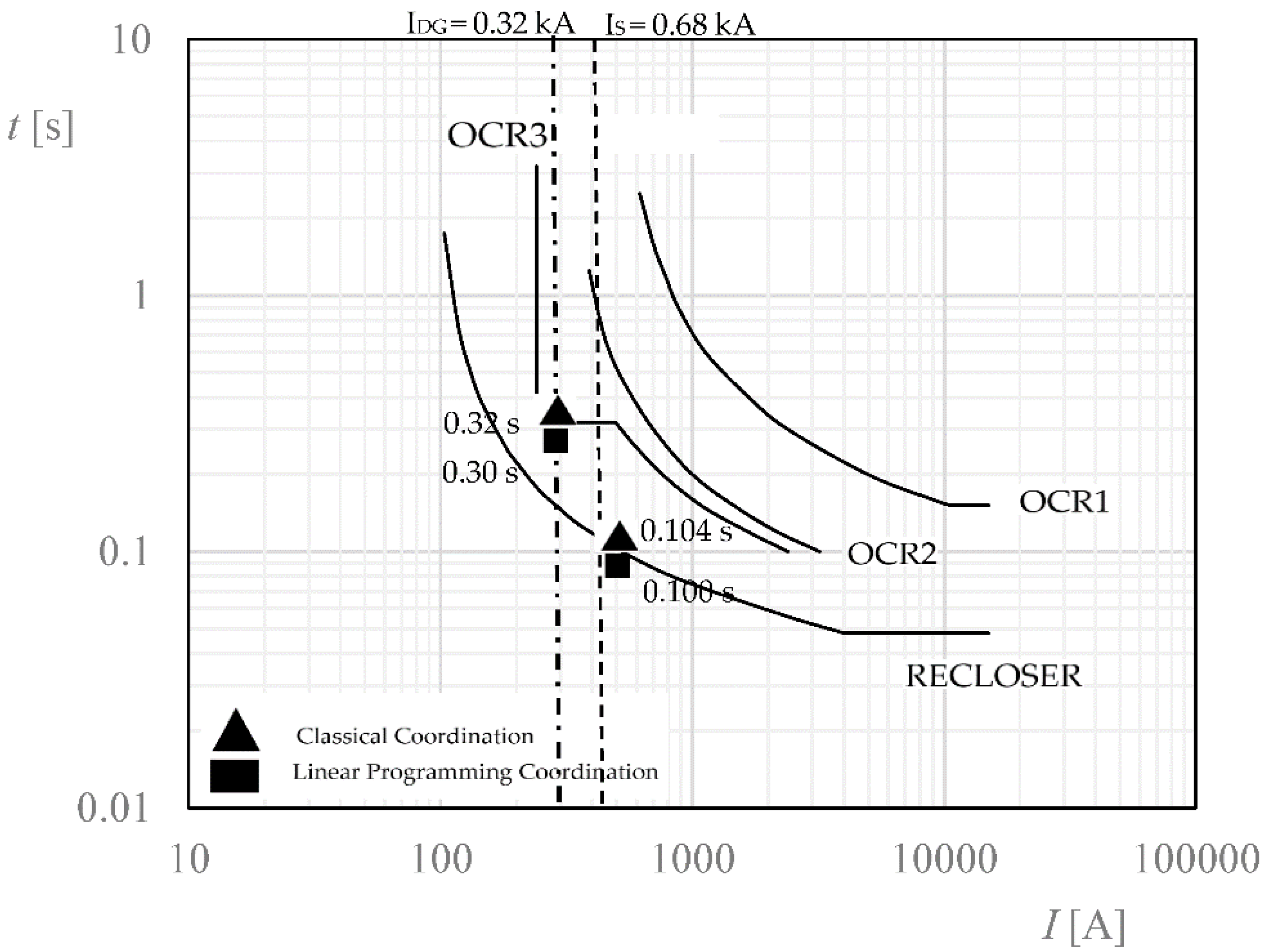 Applsci 12 04279 g011