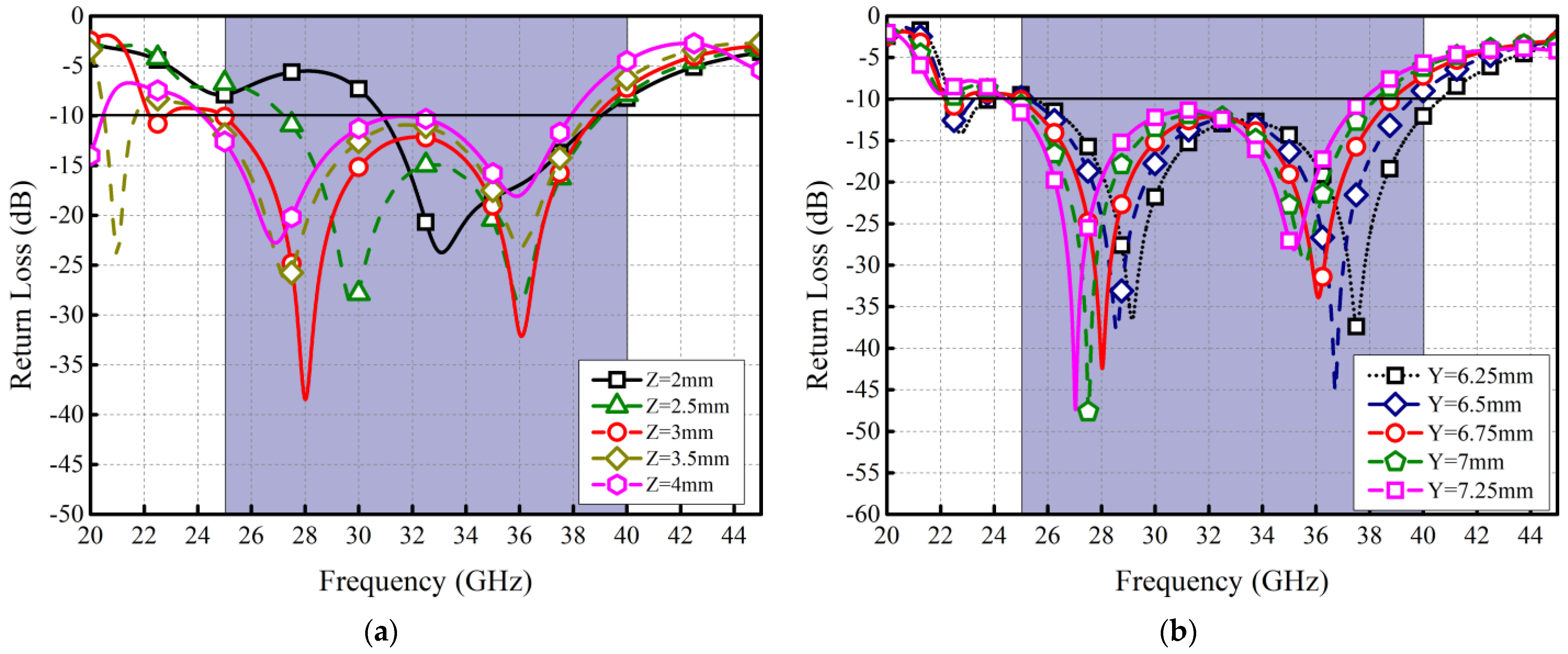Applsci 12 04280 g003a