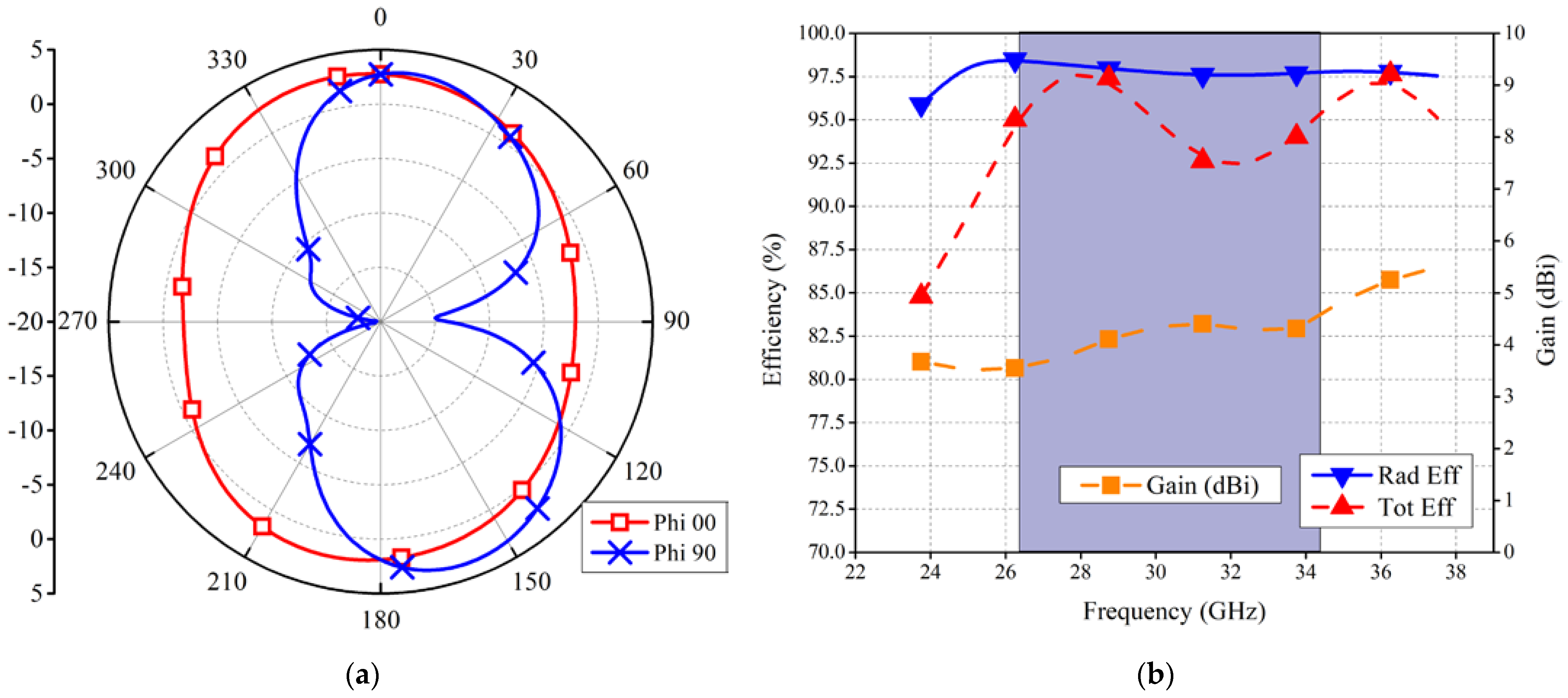 Applsci 12 04280 g004