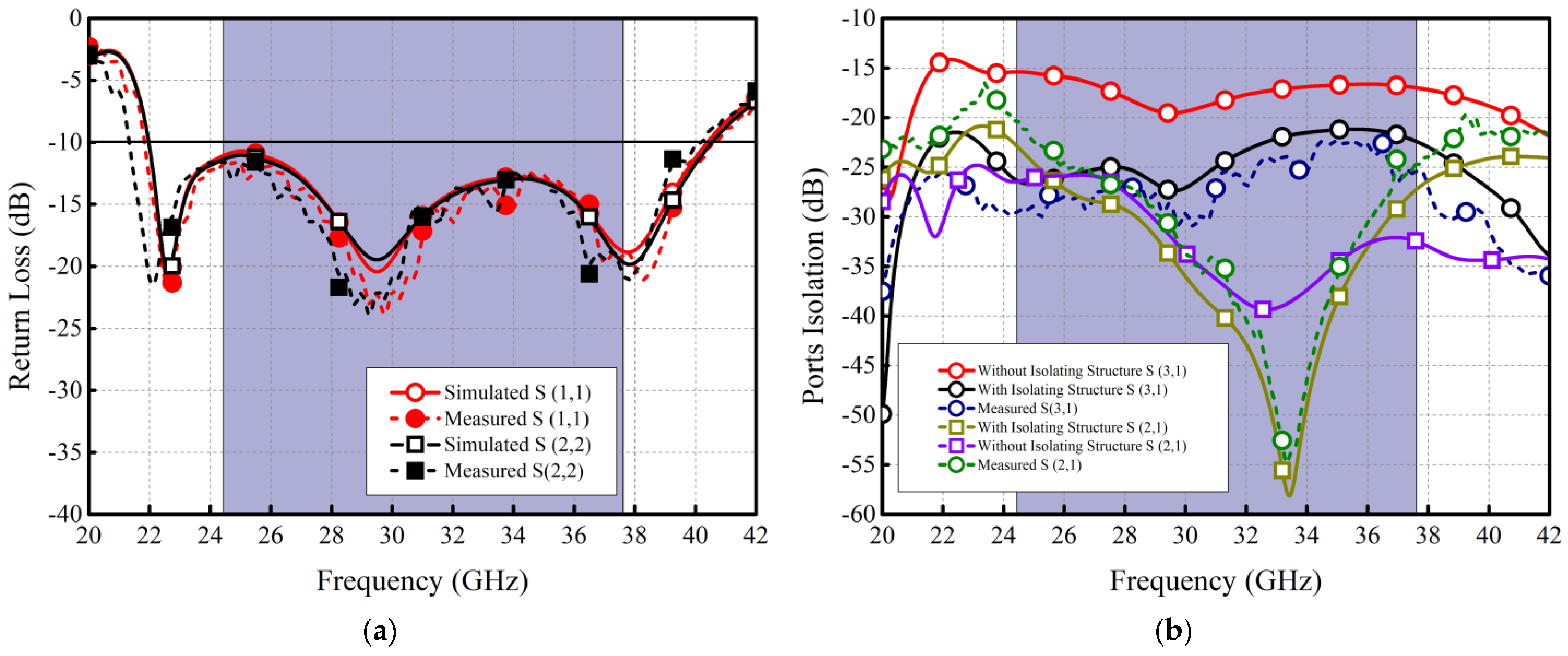Applsci 12 04280 g008