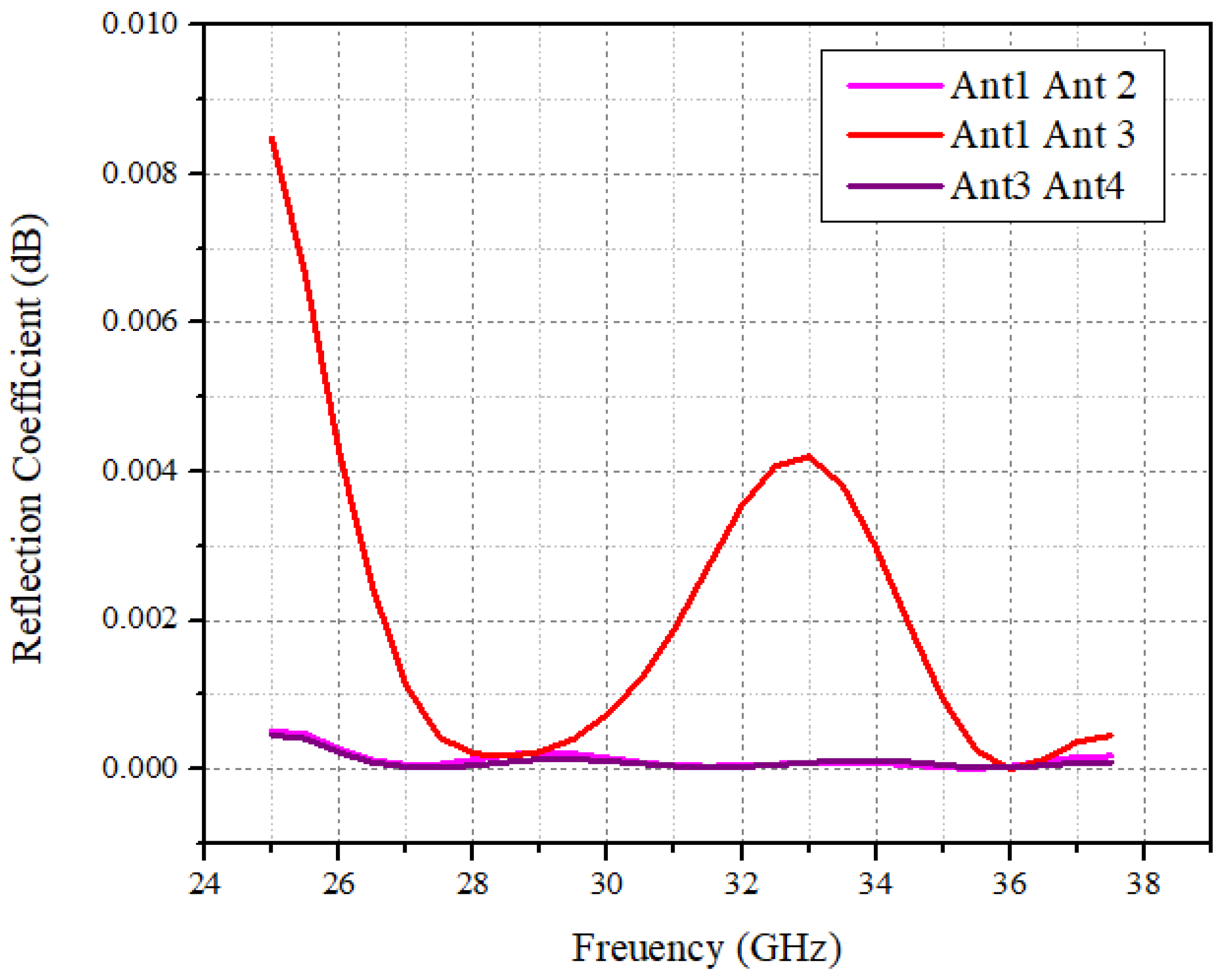 Applsci 12 04280 g011