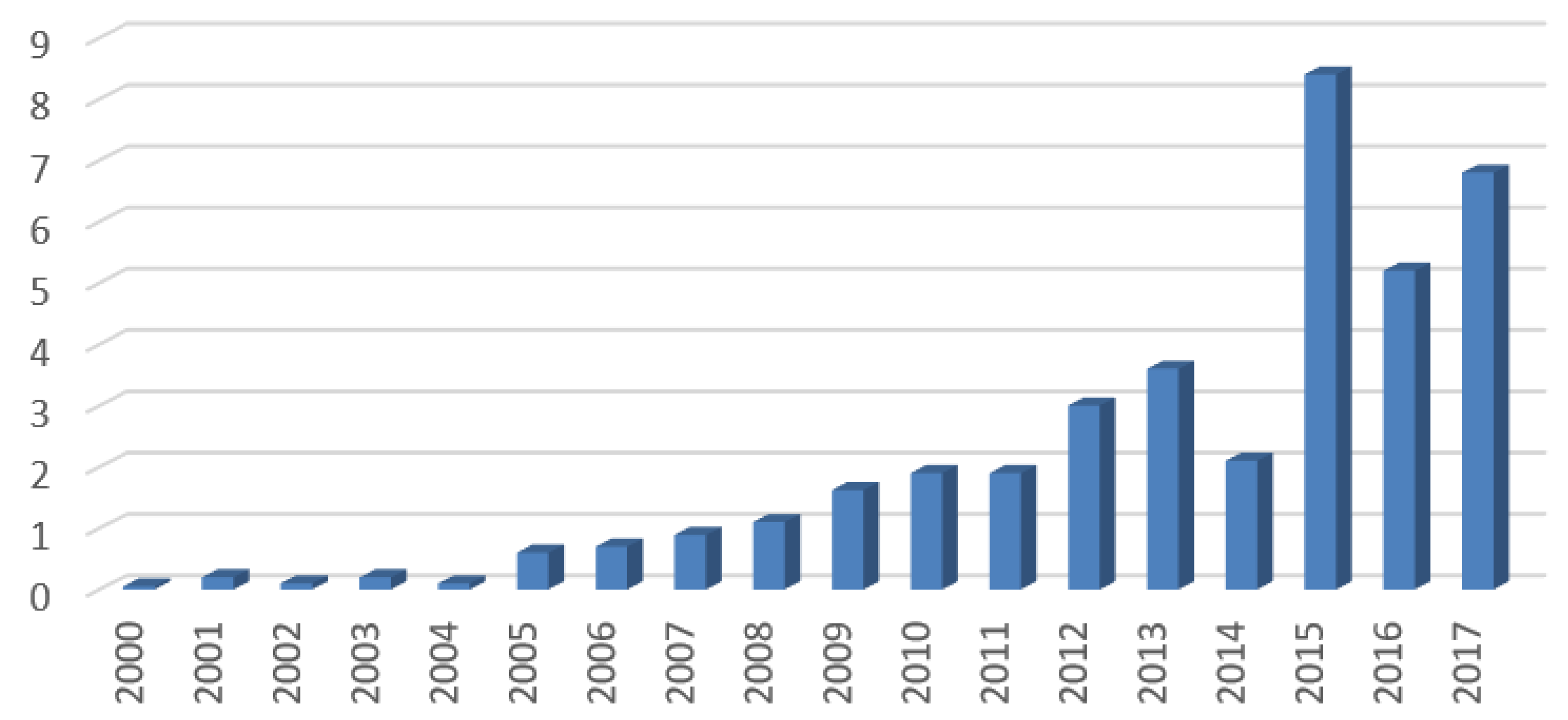 Applsci 12 04282 g003 550