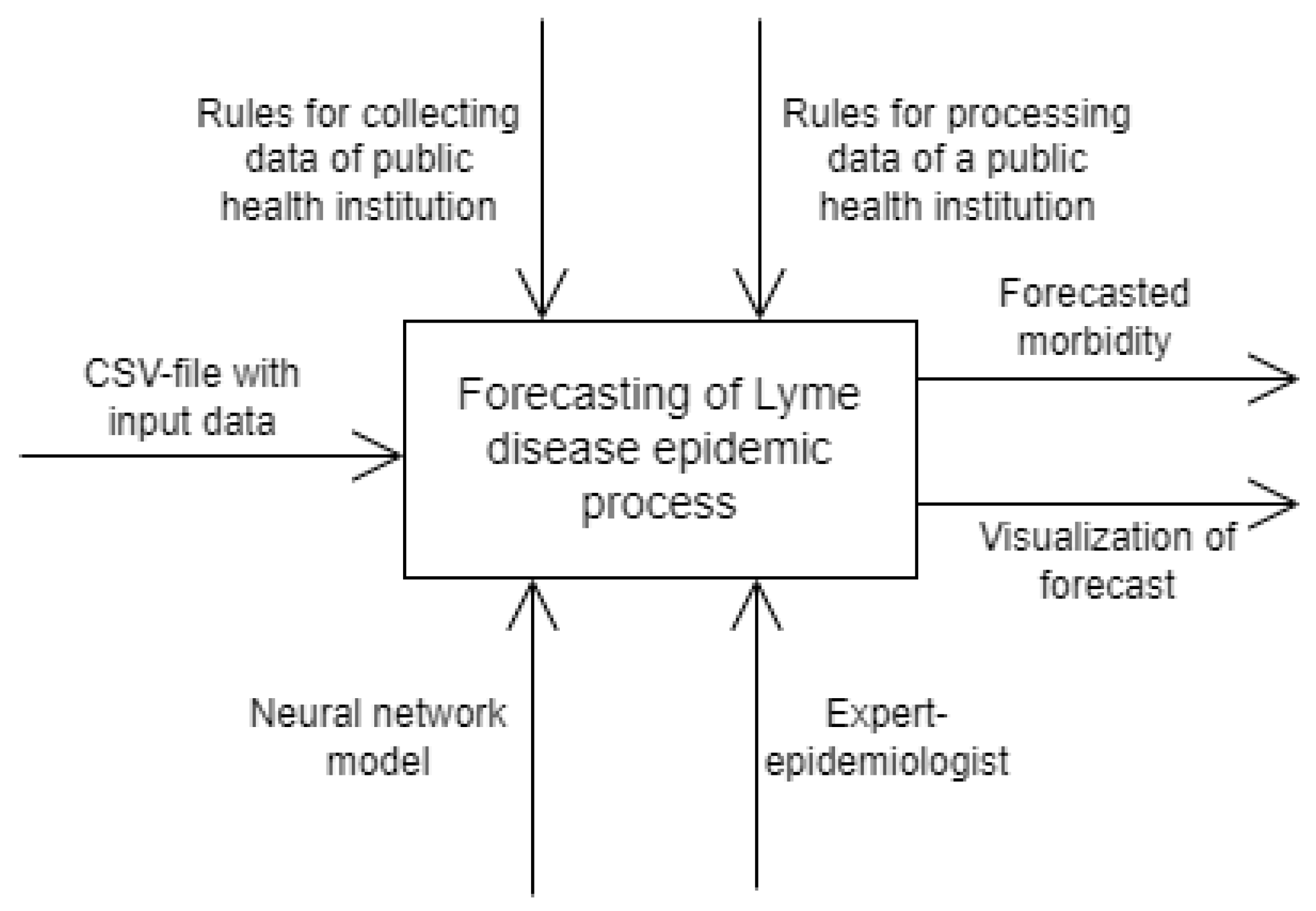 Applsci 12 04282 g004 550