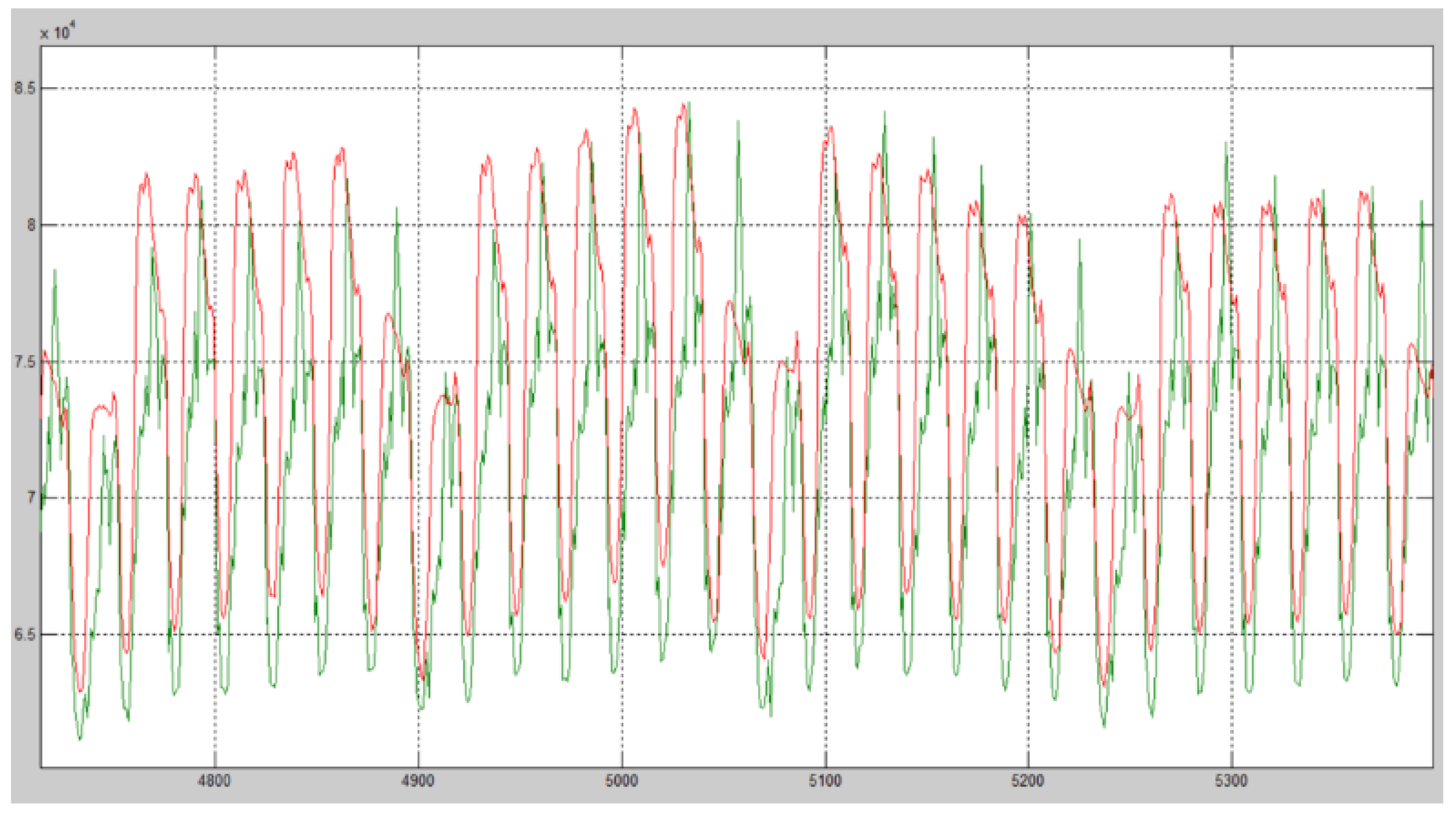 Applsci 12 04282 g007 550