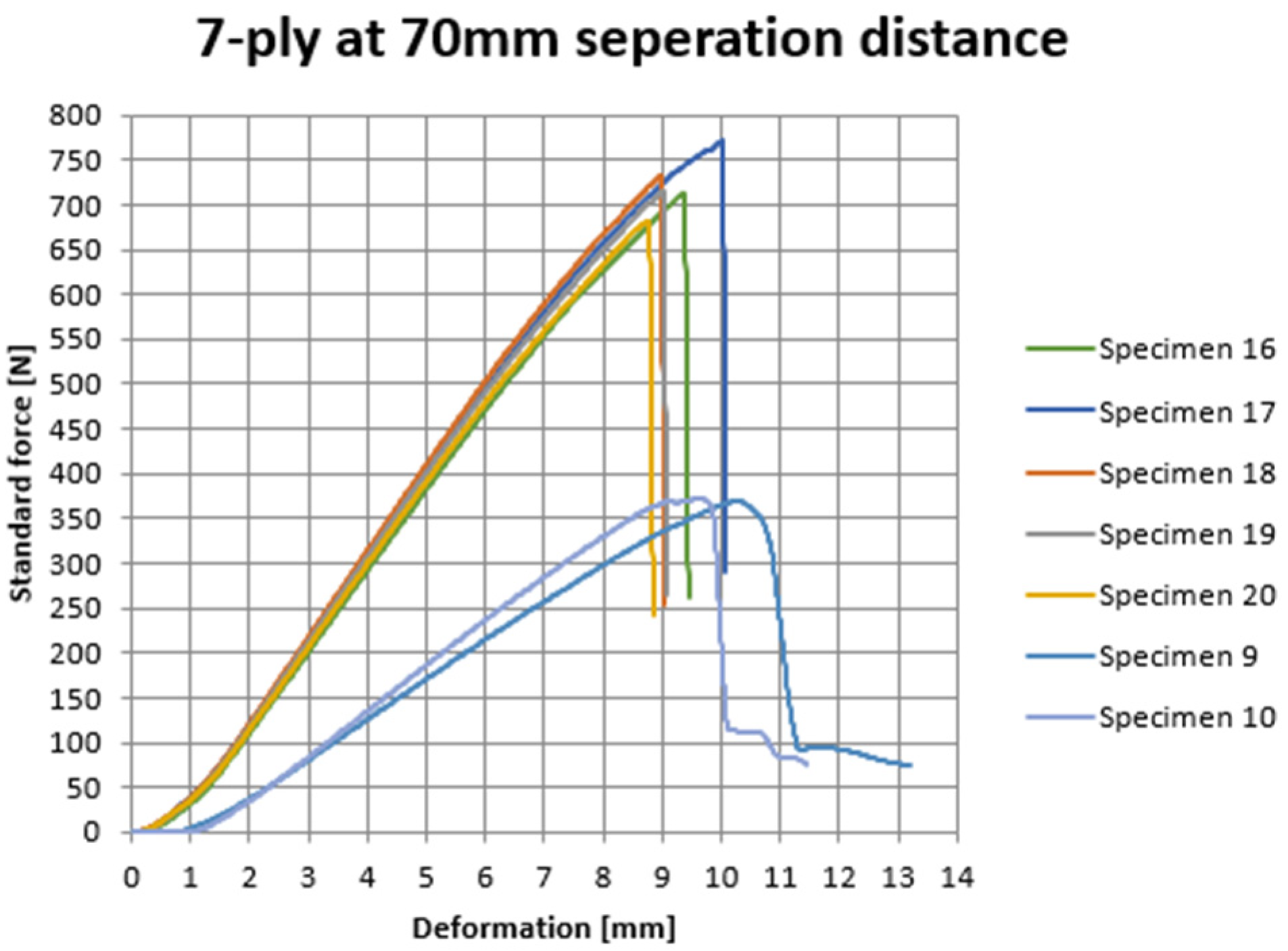 Applsci 12 04283 g003 550