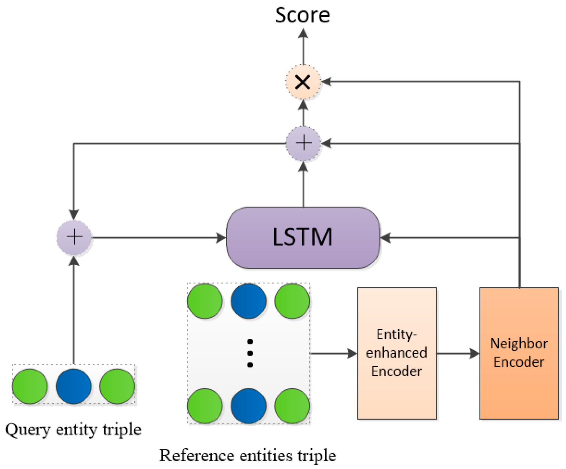 Applsci 12 04284 g006 550