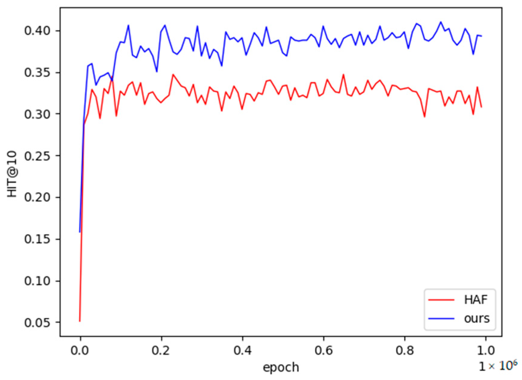 Applsci 12 04284 g007 550