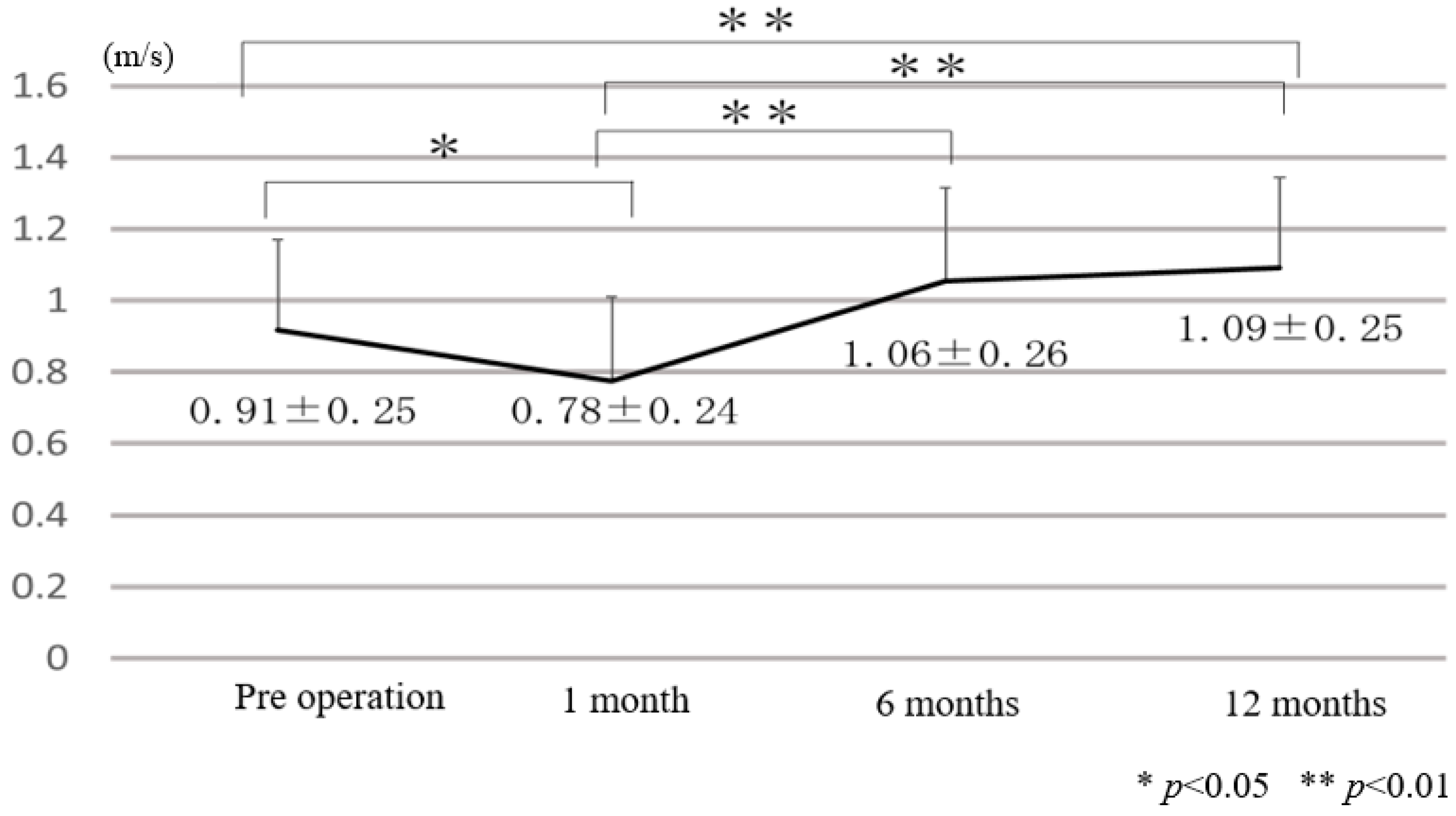 Applsci 12 04285 g004 550