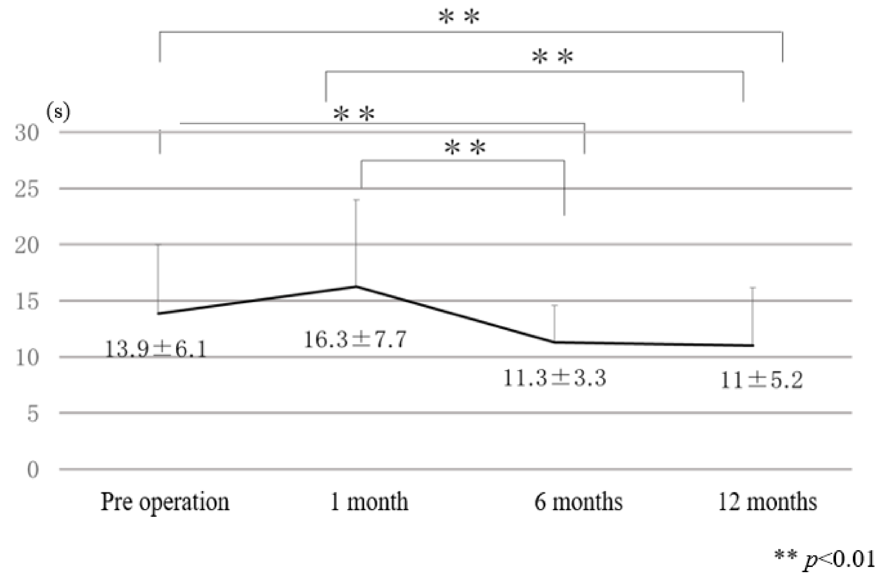 Applsci 12 04285 g005 550
