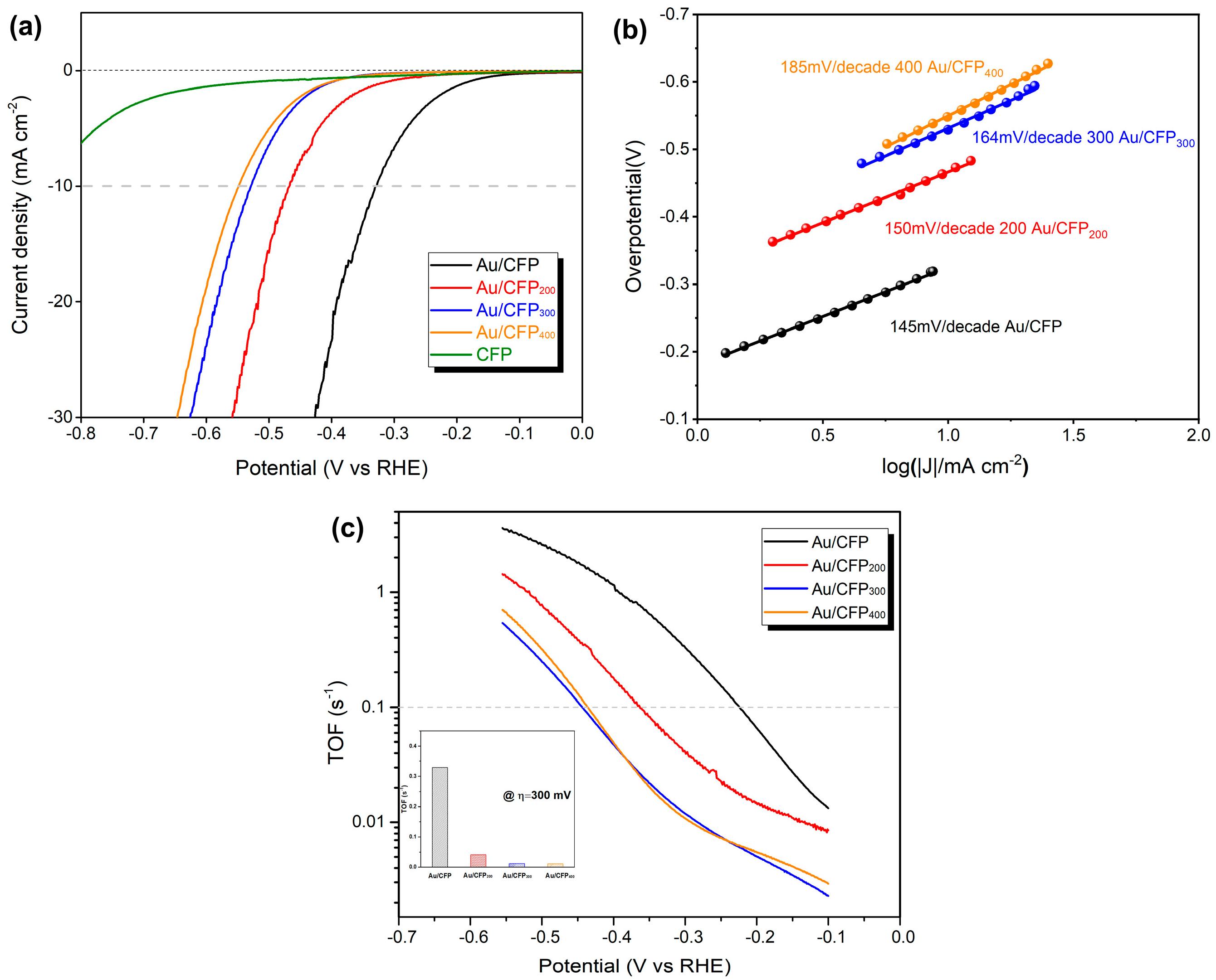 Applsci 12 04290 g006