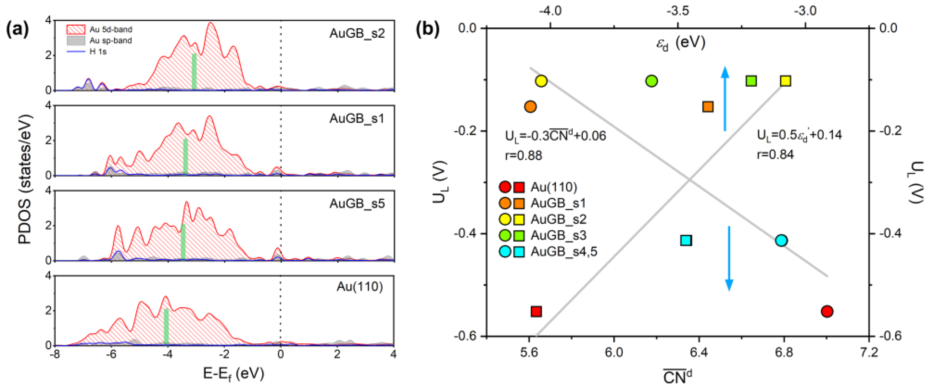 Applsci 12 04290 g007