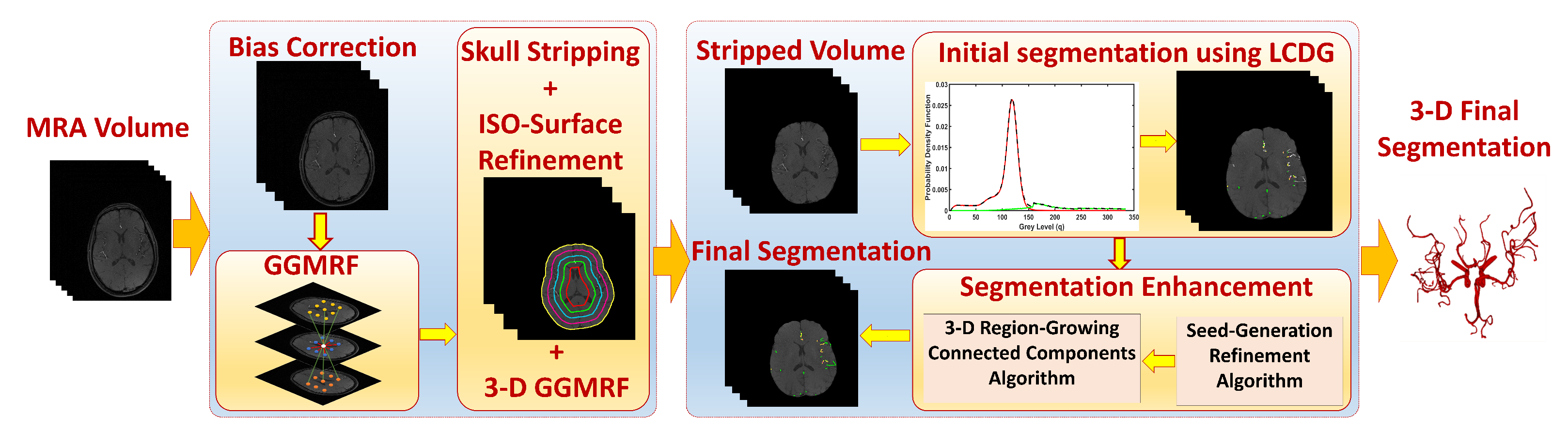Applsci 12 04291 g002