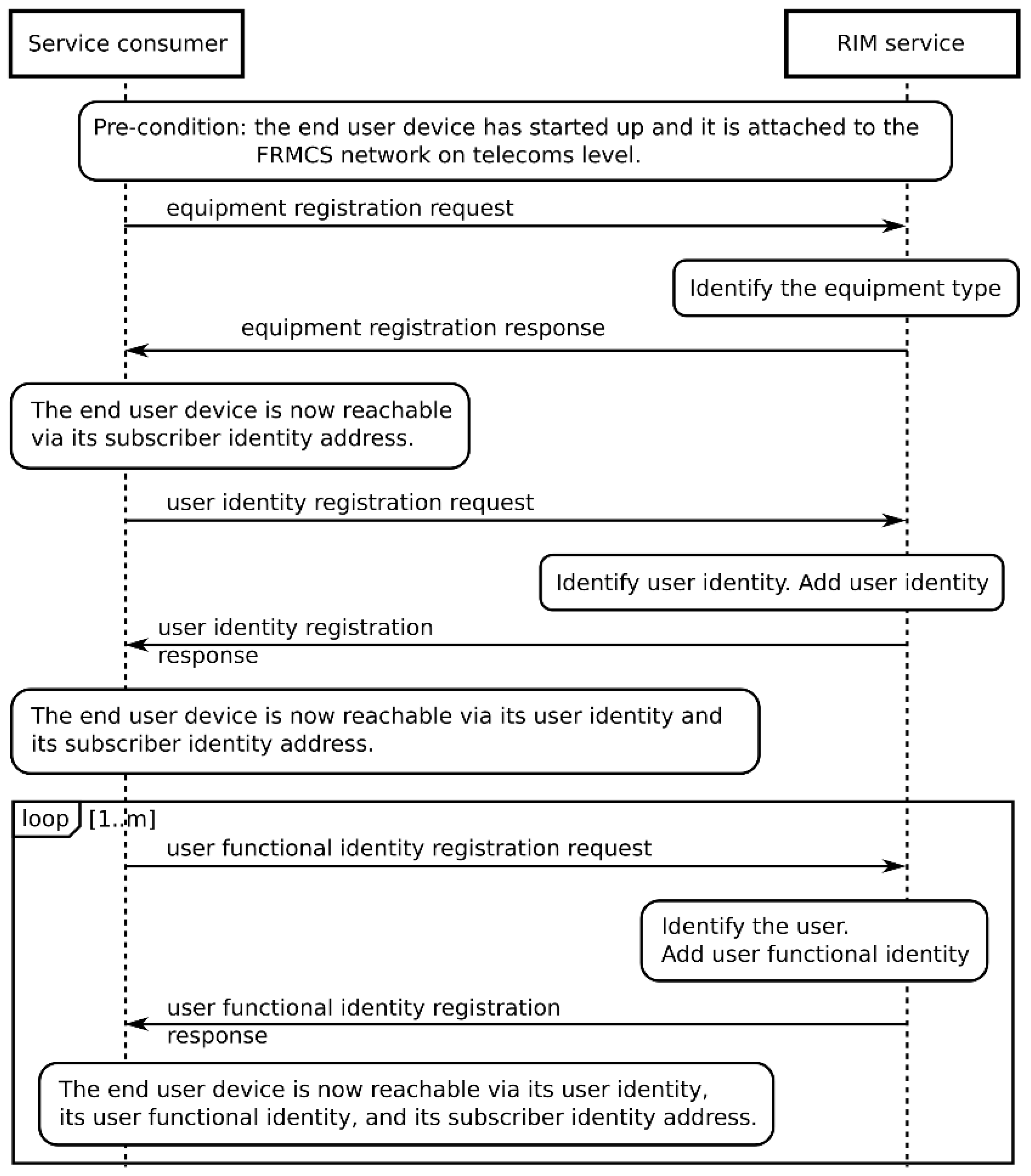 Applsci 12 04293 g003 550