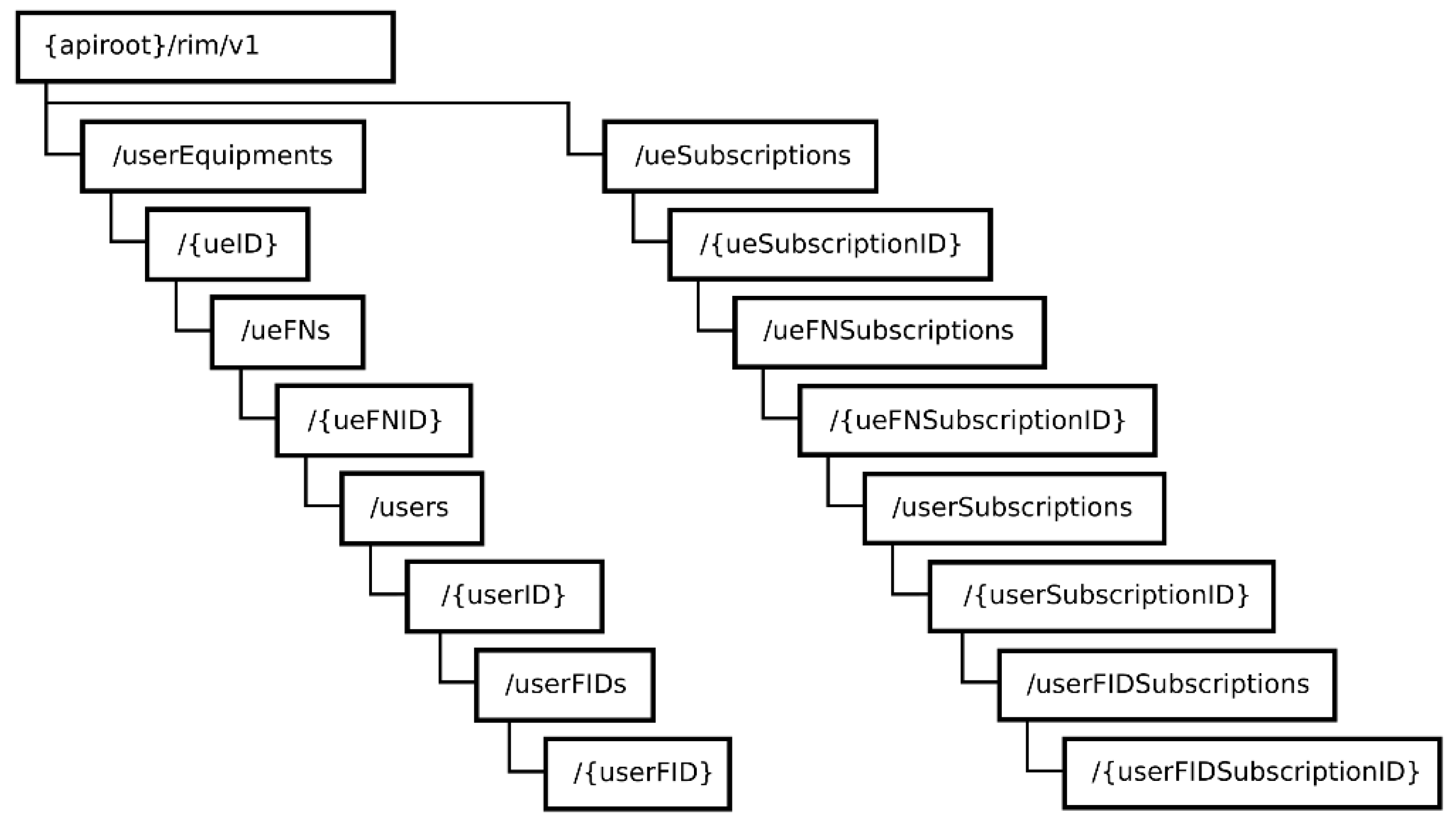 Applsci 12 04293 g005 550