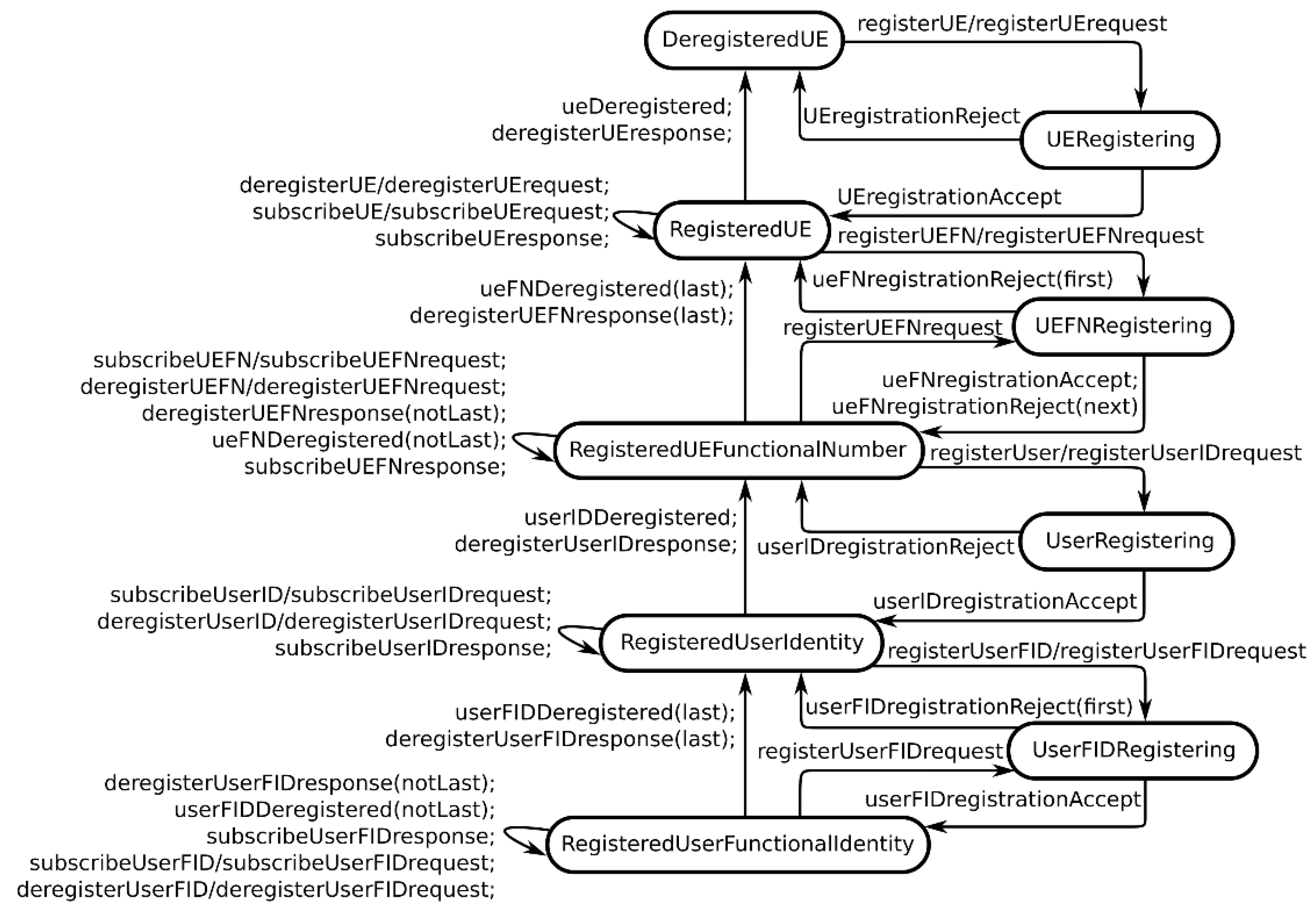 Applsci 12 04293 g008 550