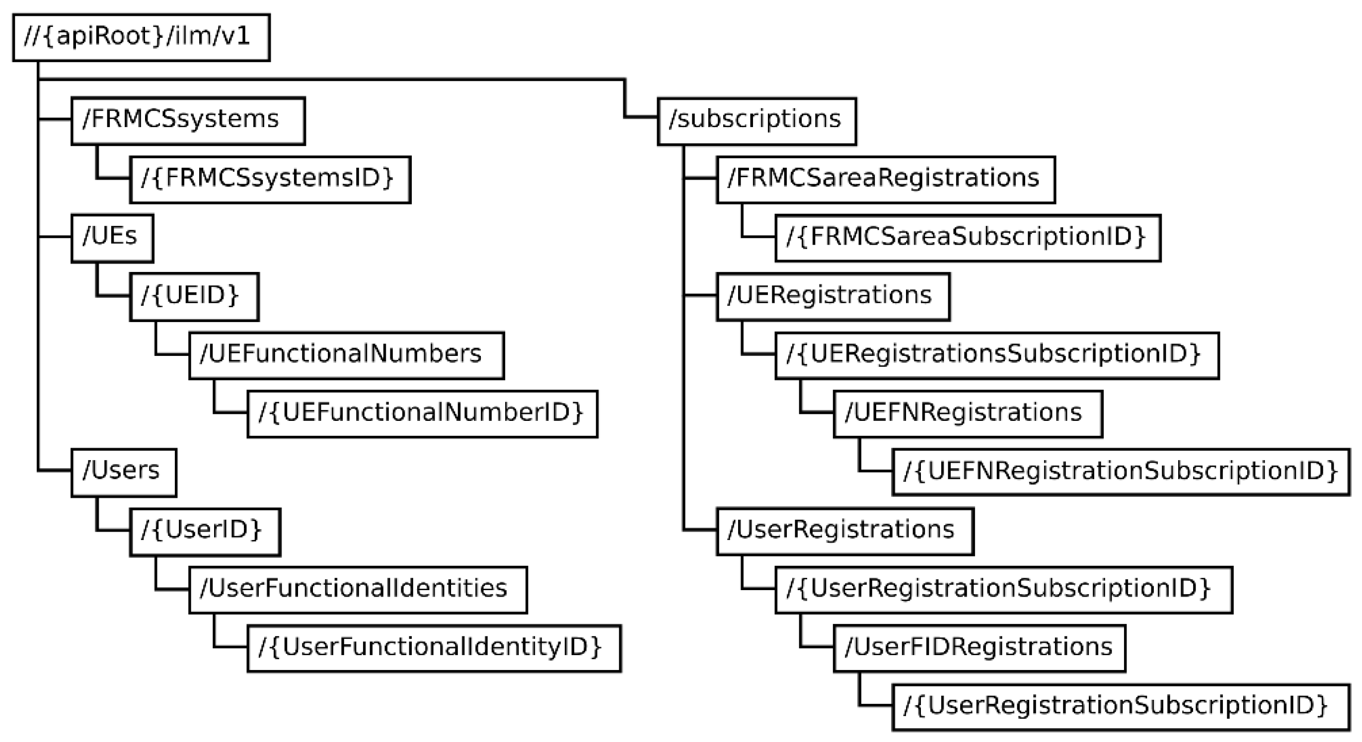 Applsci 12 04293 g010 550
