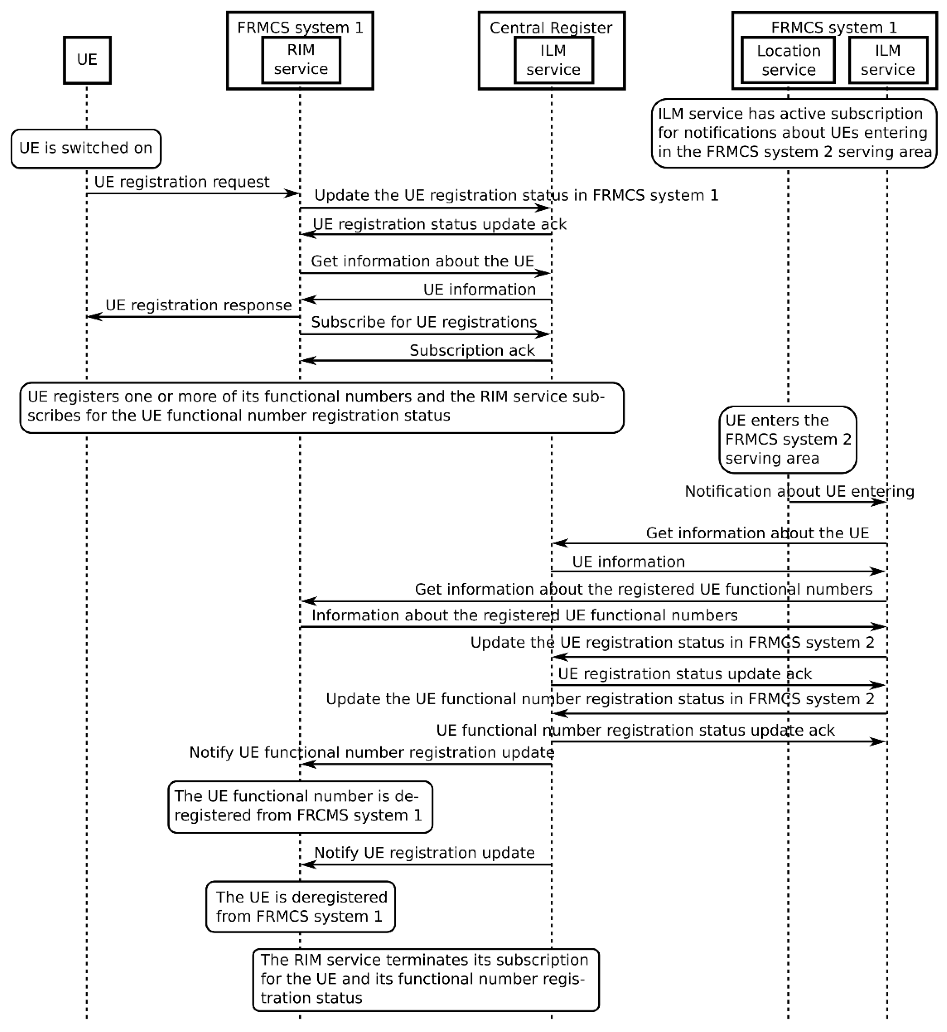 Applsci 12 04293 g011 550