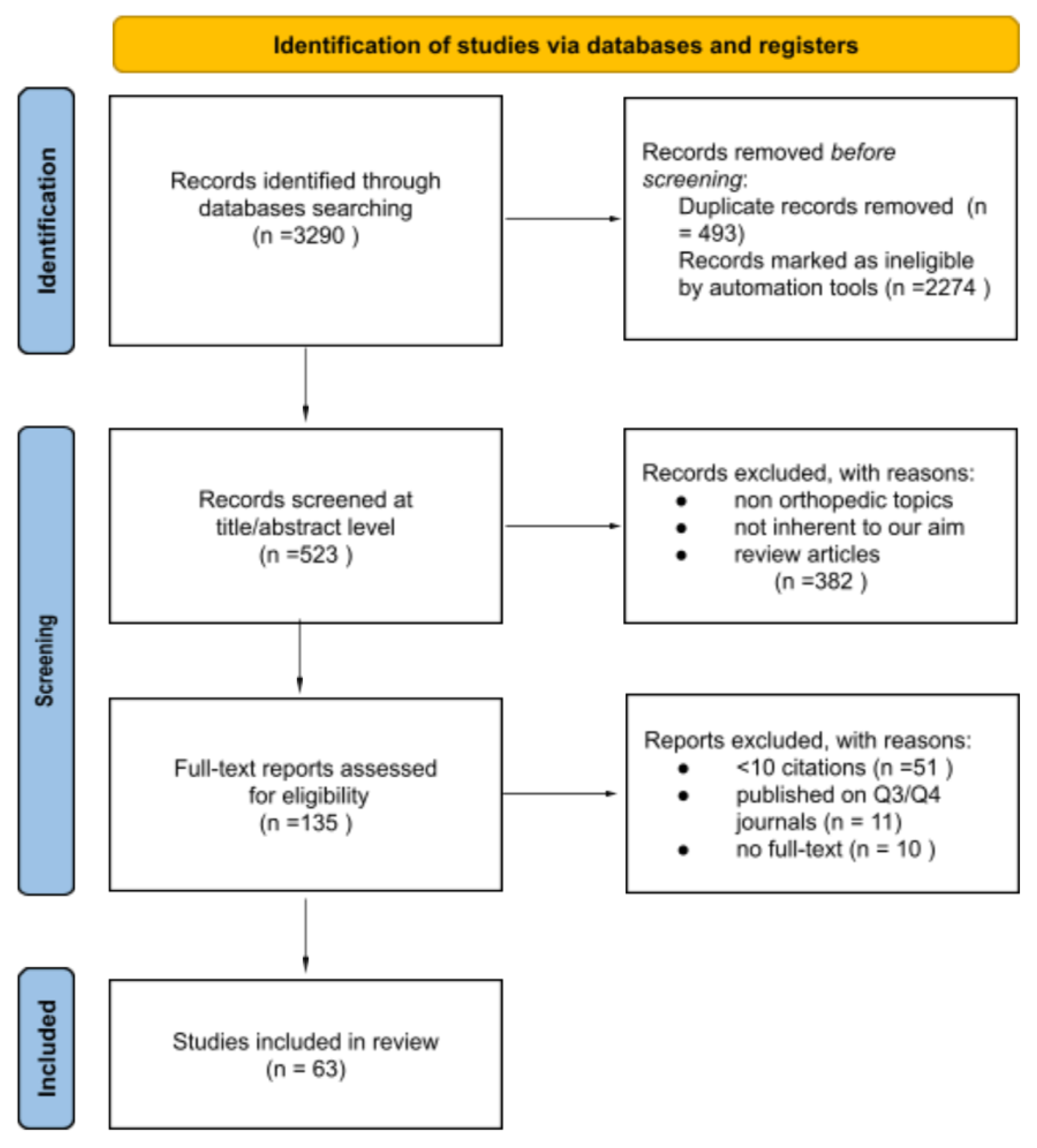 Applsci 12 04295 g001