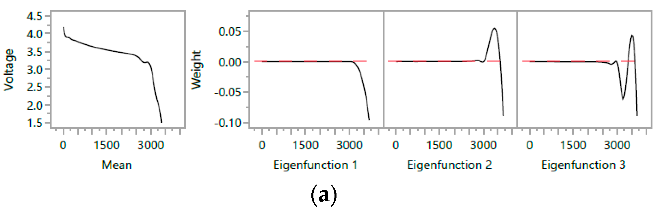 Applsci 12 04296 g003a Applsci 12 04296 g003a
