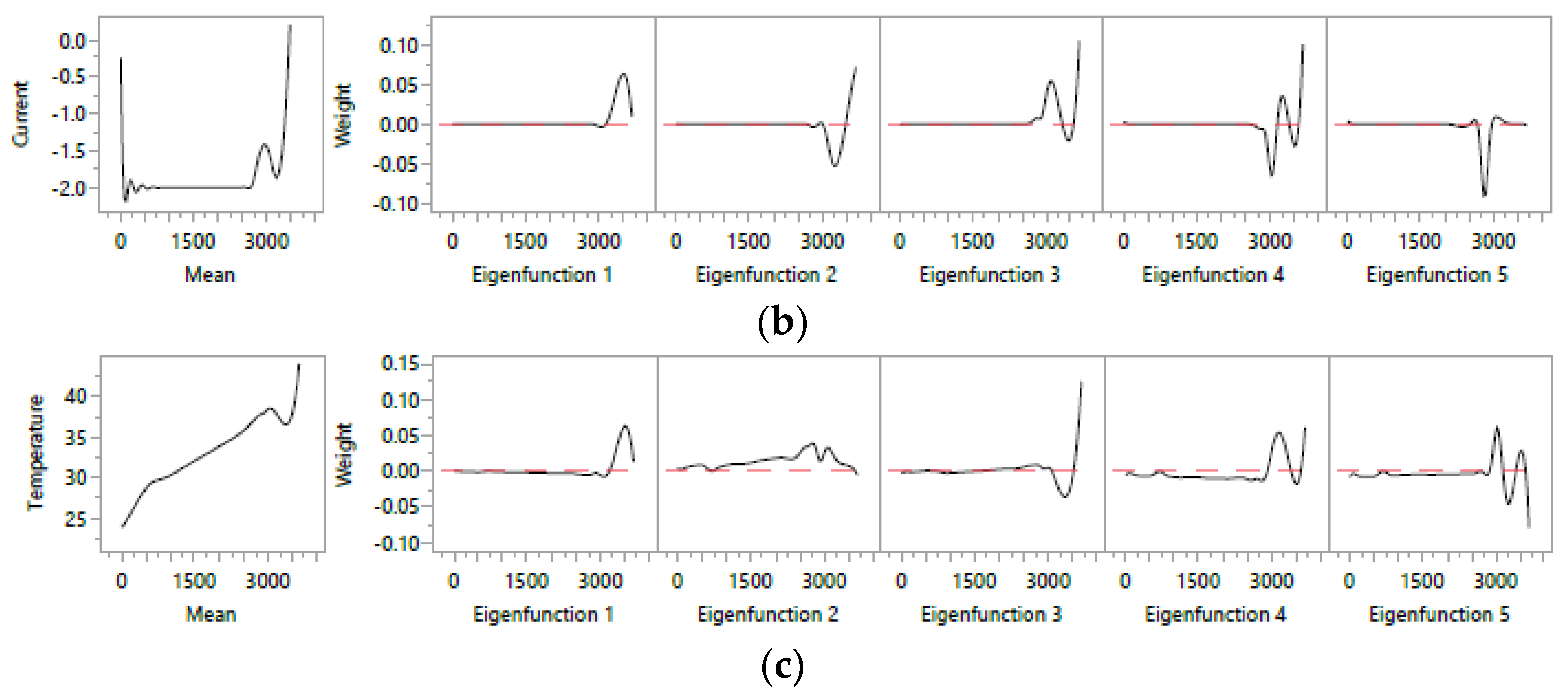 Applsci 12 04296 g003b Applsci 12 04296 g003b
