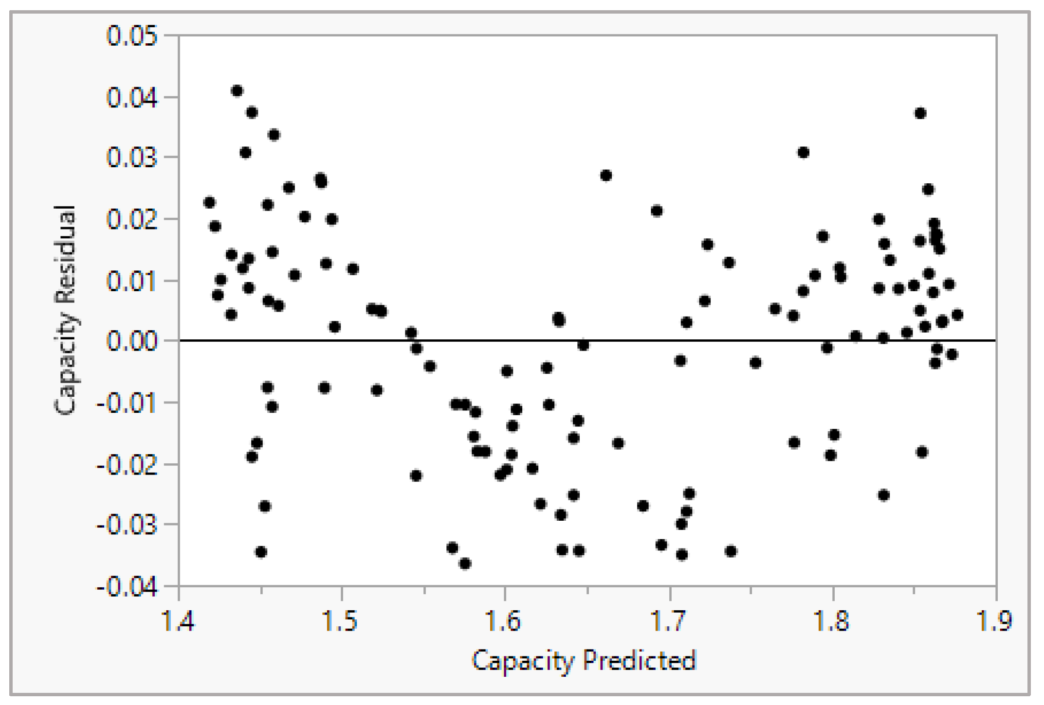 Applsci 12 04296 g005 Applsci 12 04296 g005