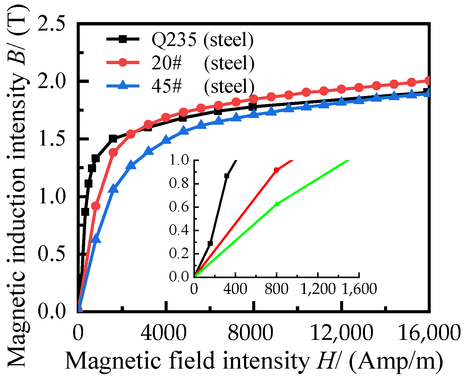 Applsci 12 04297 g003 550