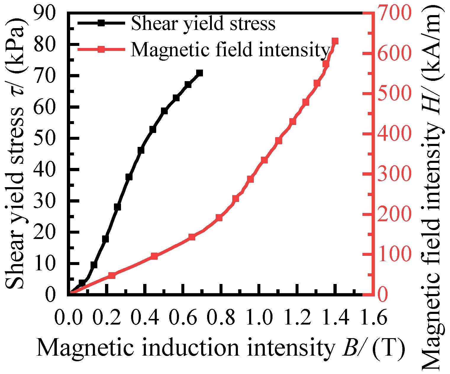 Applsci 12 04297 g004 550