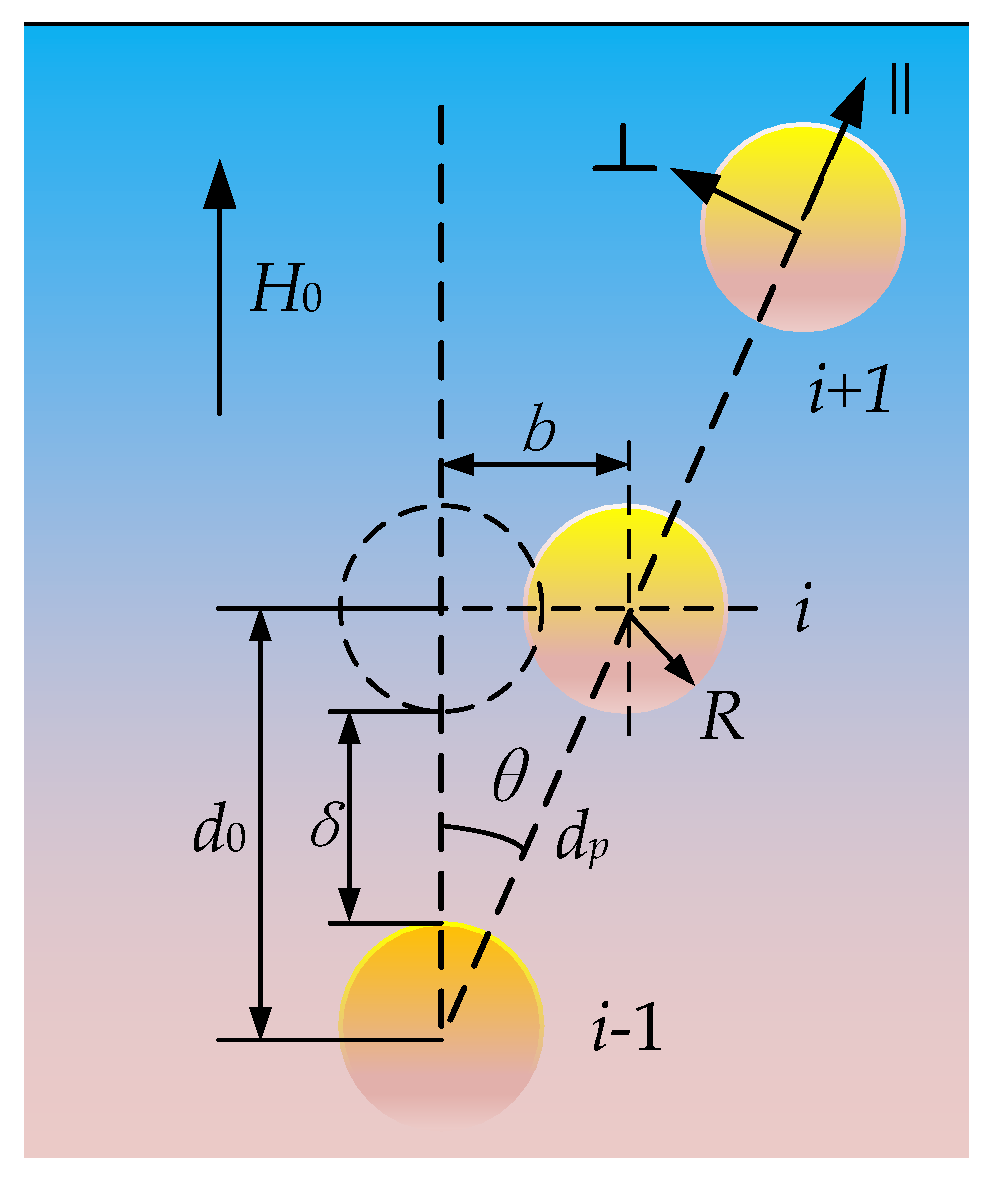 Applsci 12 04297 g005 550